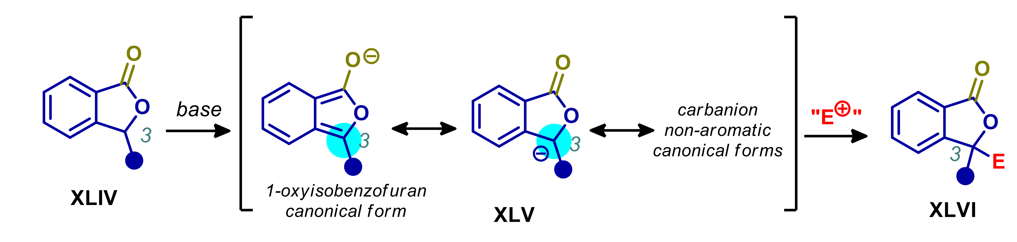Catalysts 11 01545 sch023