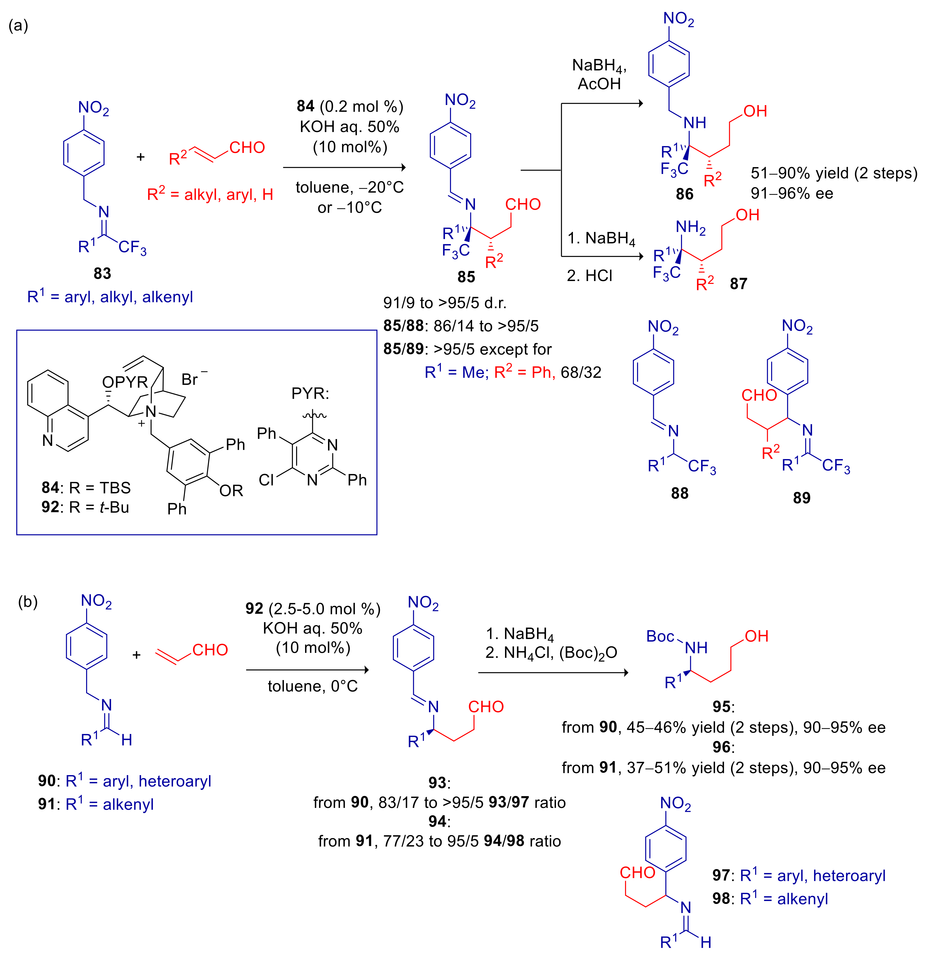 Catalysts 11 01545 sch028