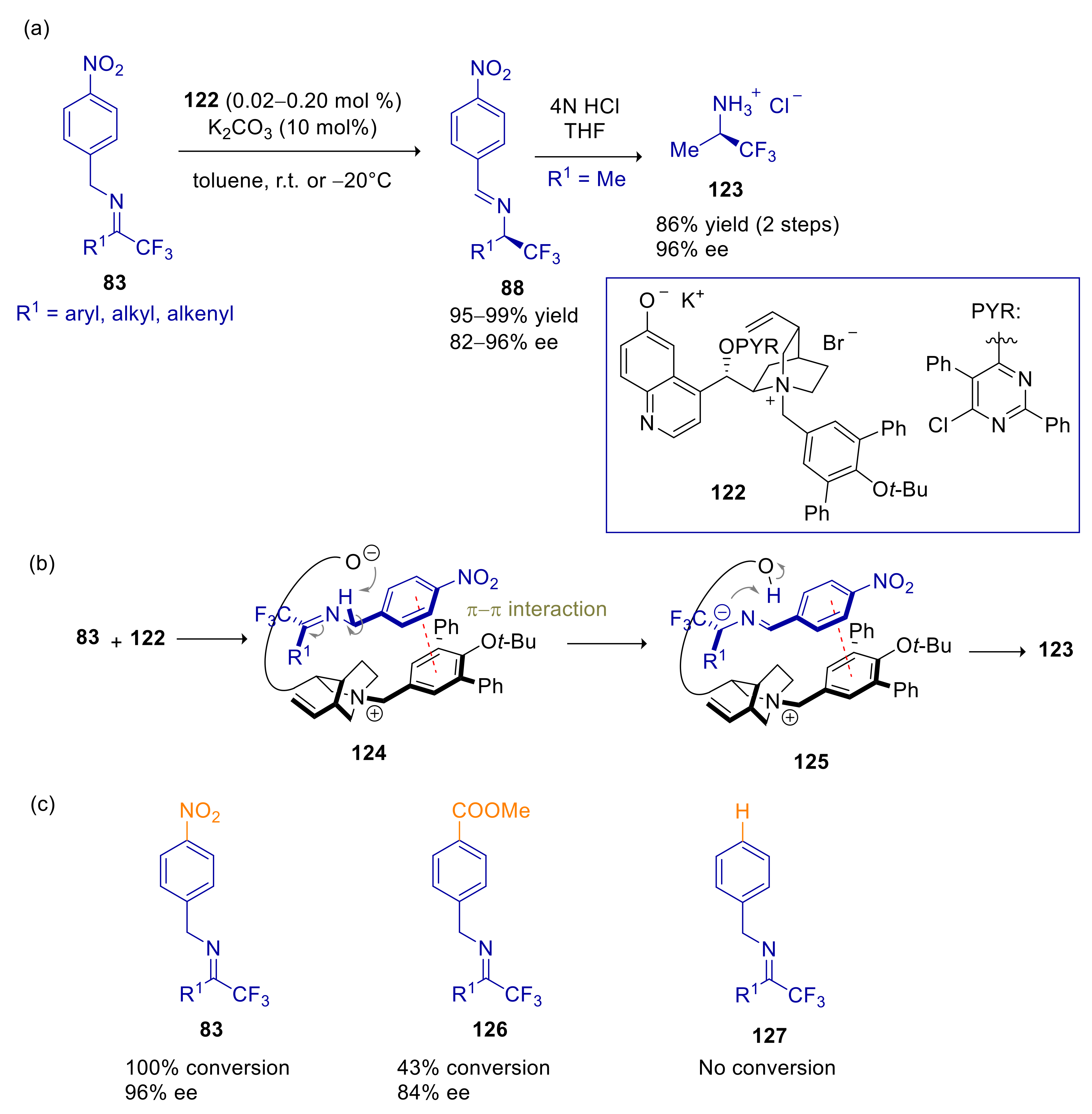 Catalysts 11 01545 sch033