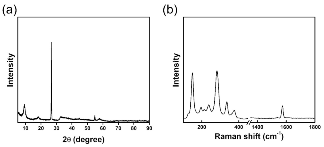 Catalysts 11 01547 g001
