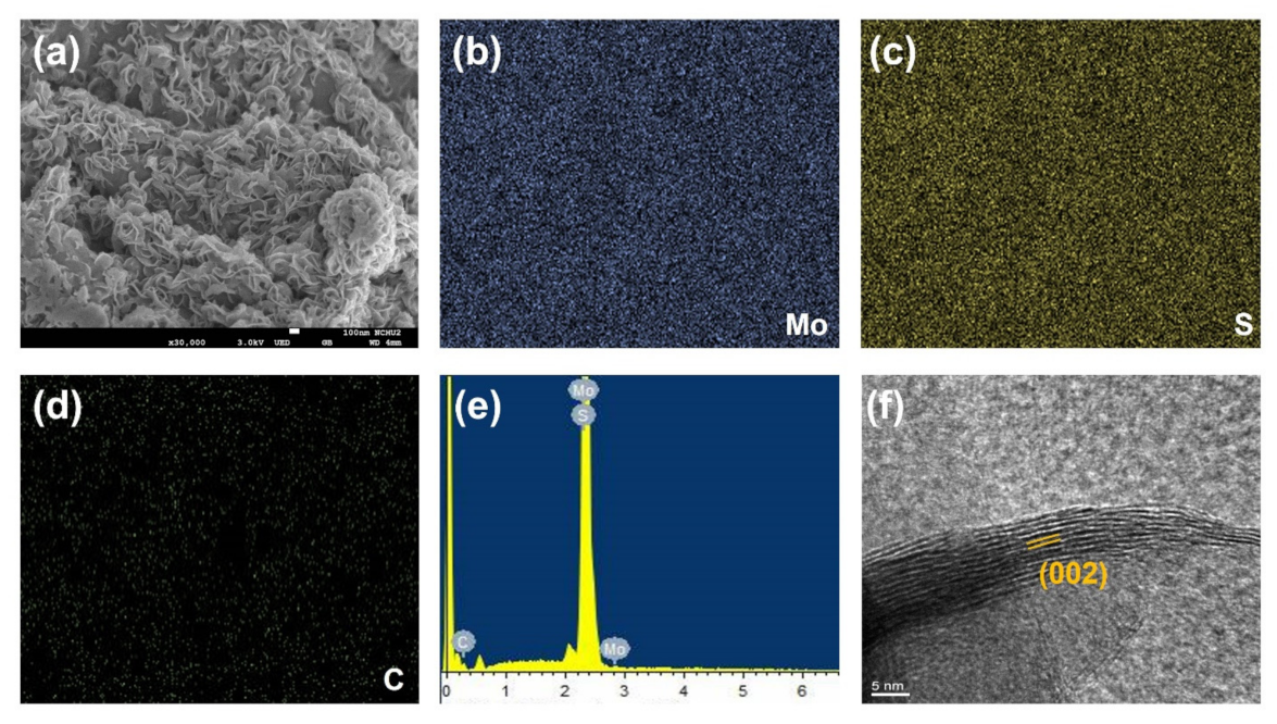 Catalysts 11 01547 g002