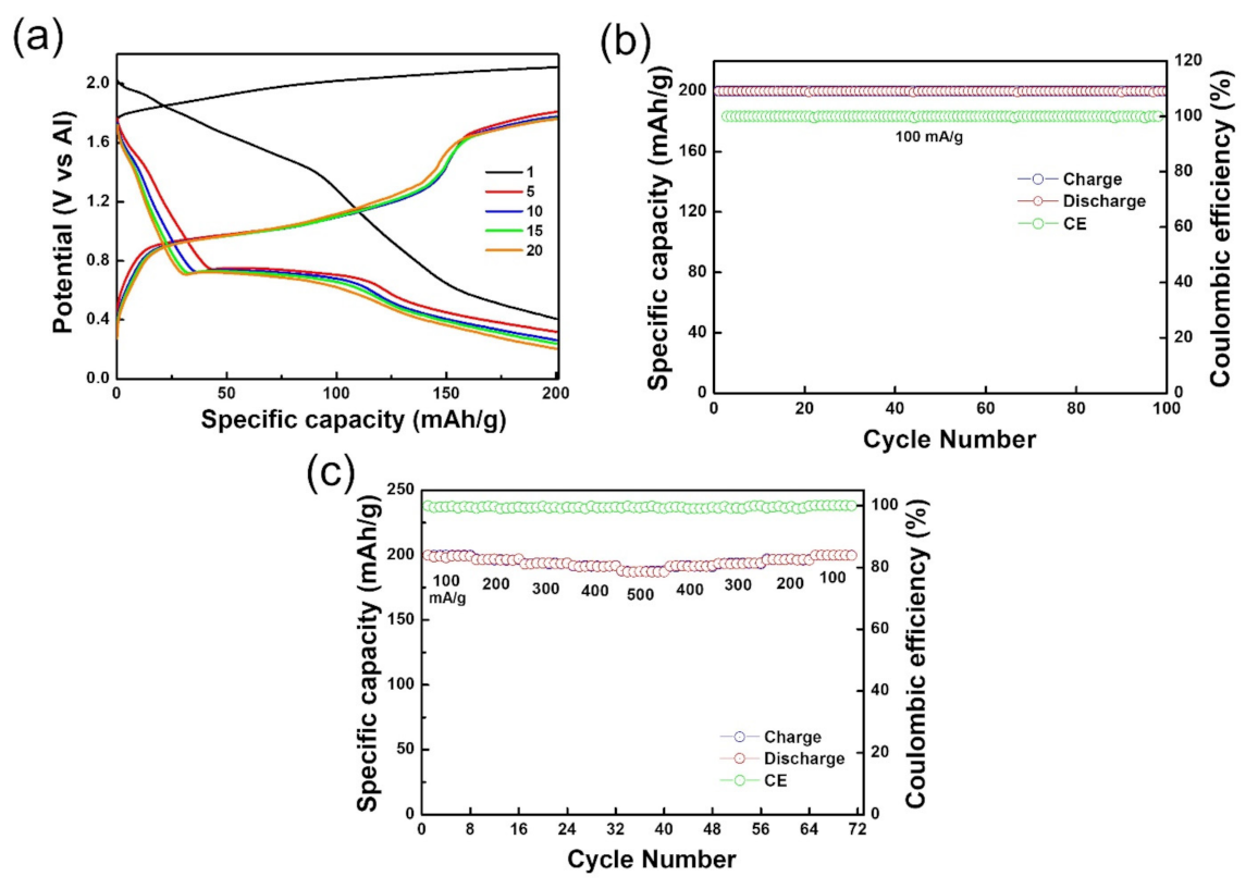 Catalysts 11 01547 g003
