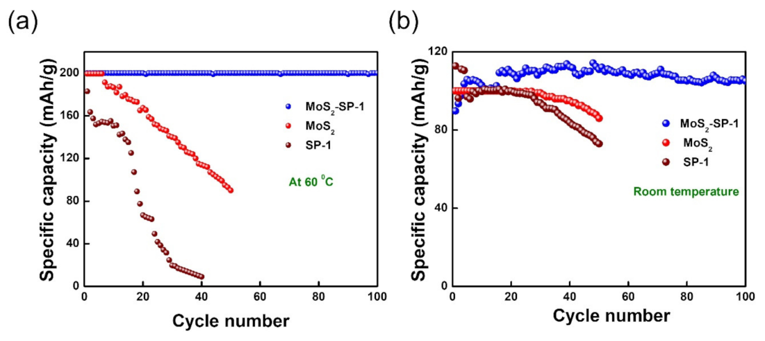 Catalysts 11 01547 g004
