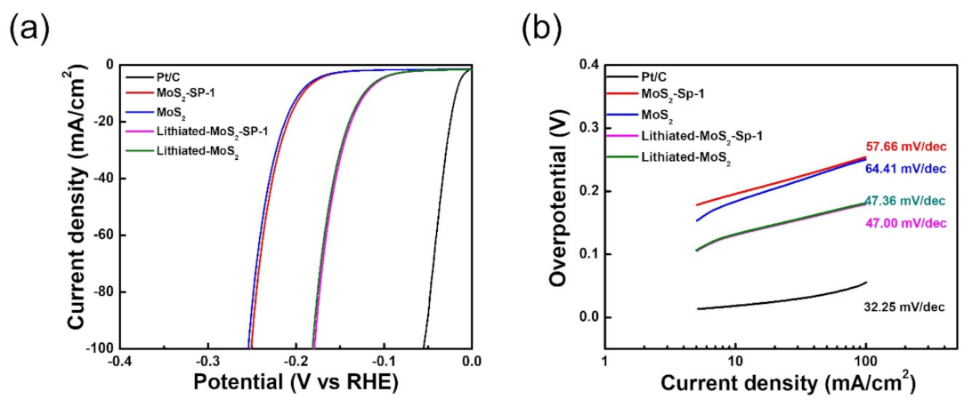 Catalysts 11 01547 g005