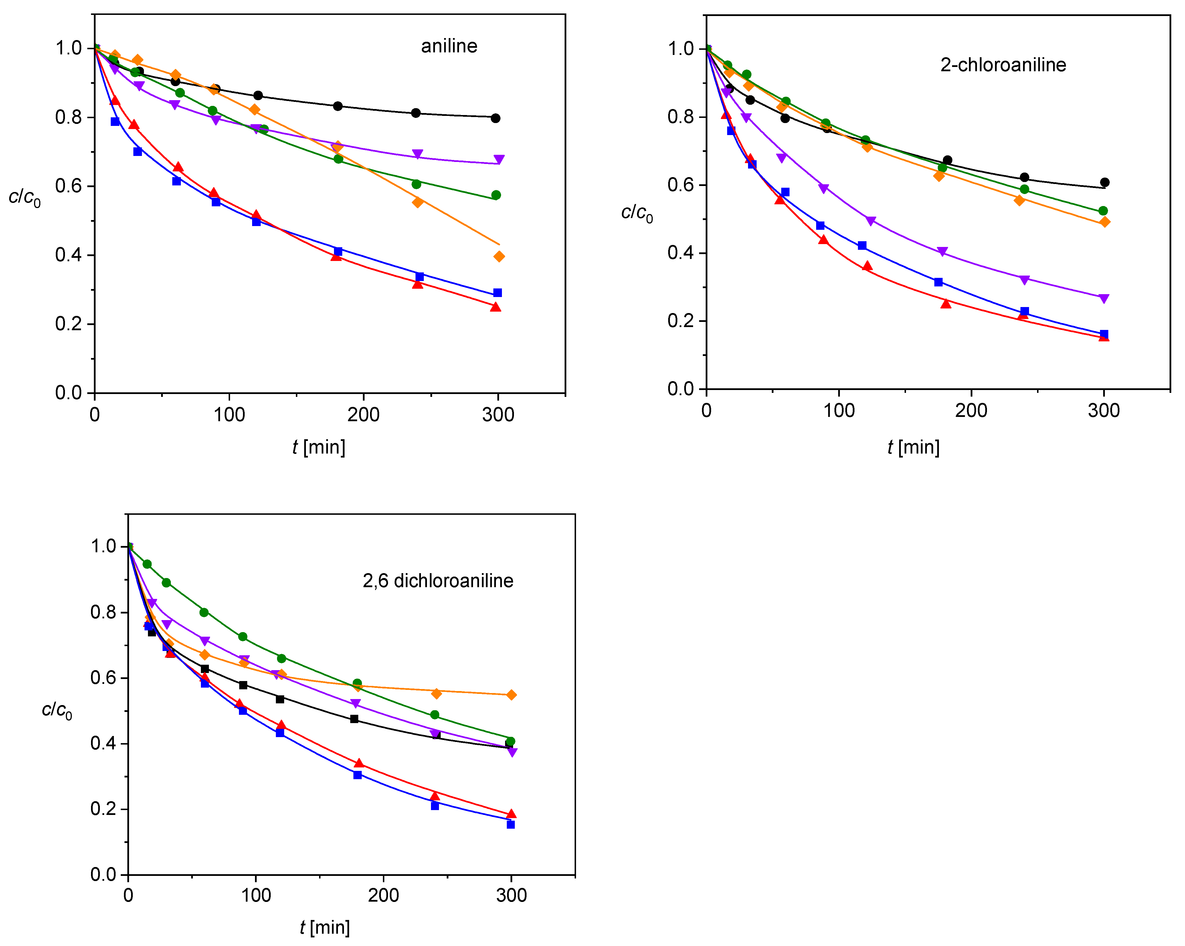 Catalysts 11 01548 g001