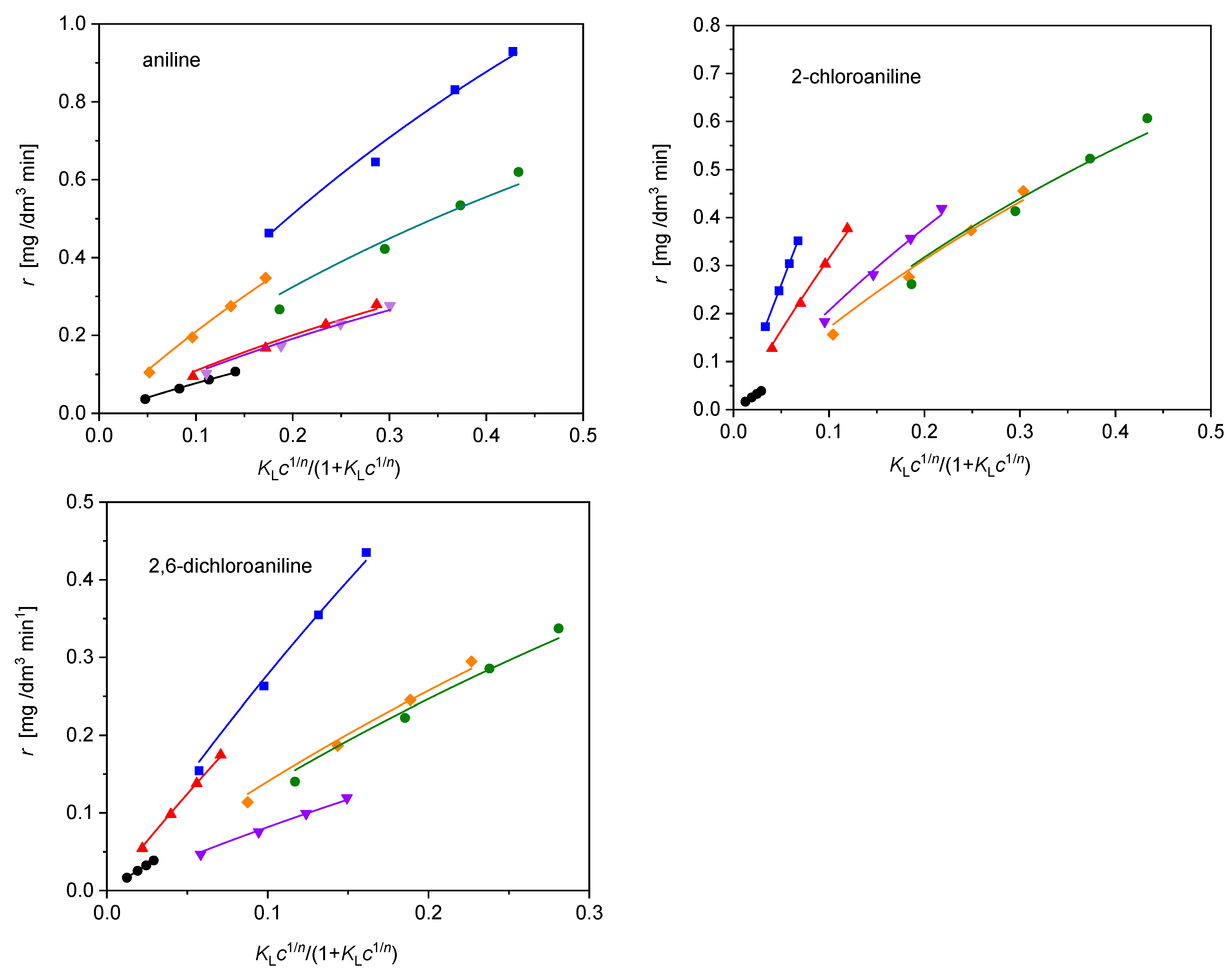 Catalysts 11 01548 g002