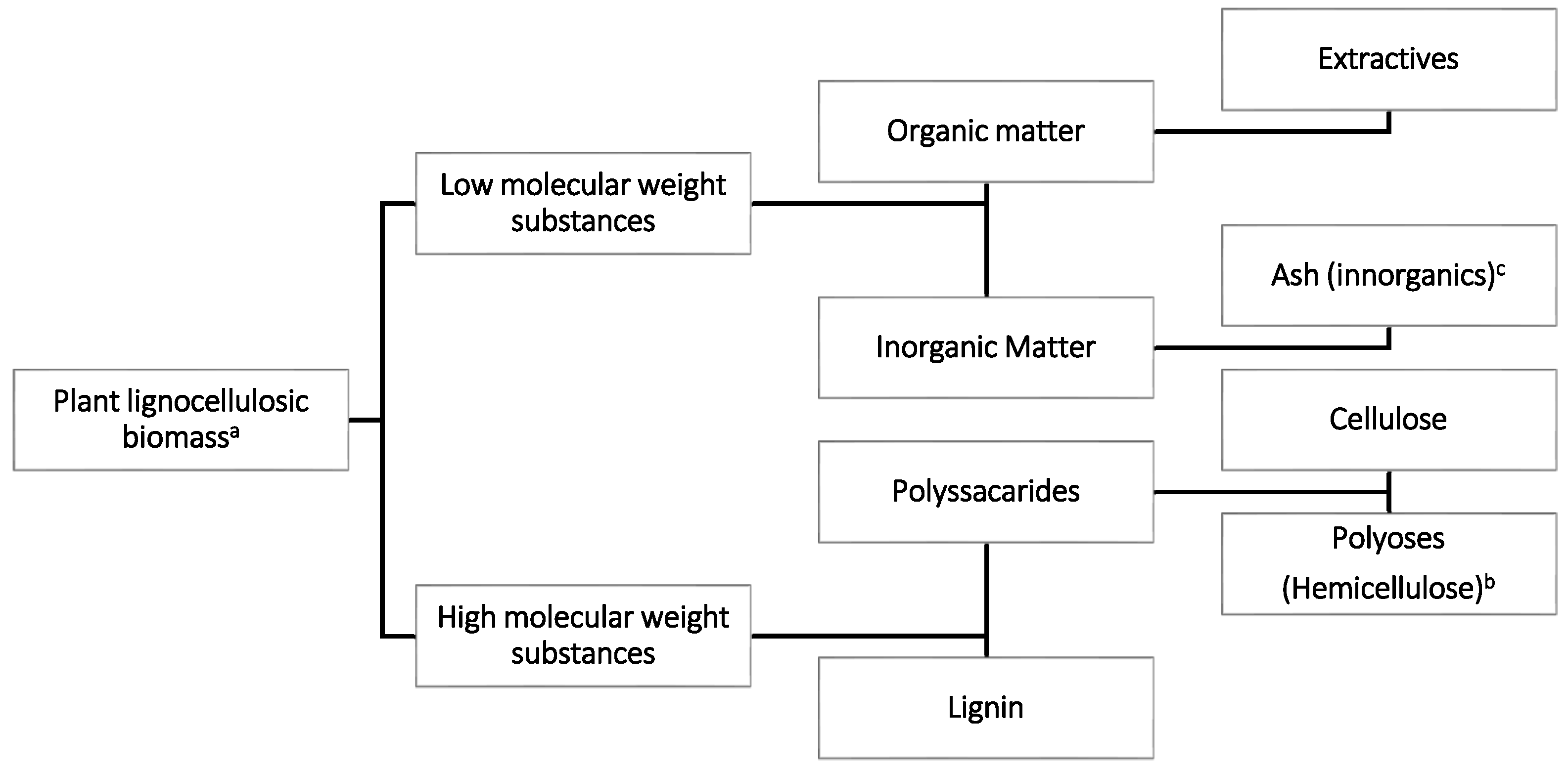 Catalysts 11 01549 g001