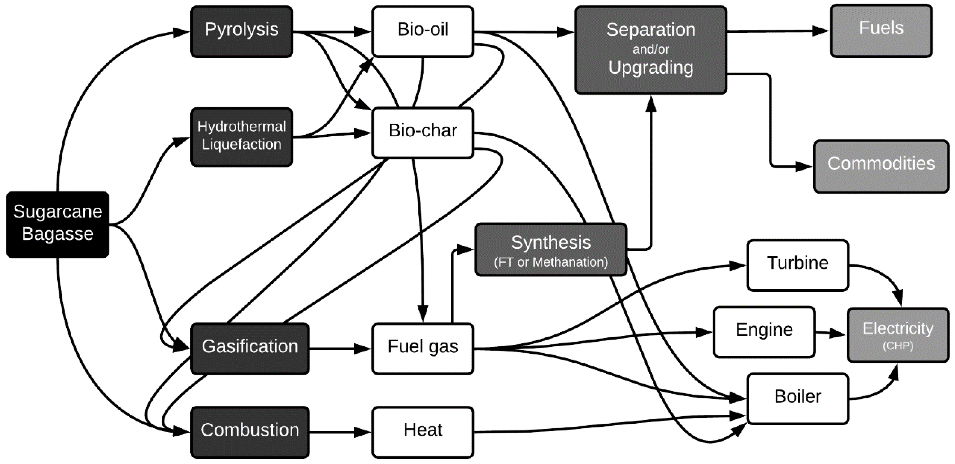 Catalysts 11 01549 g002