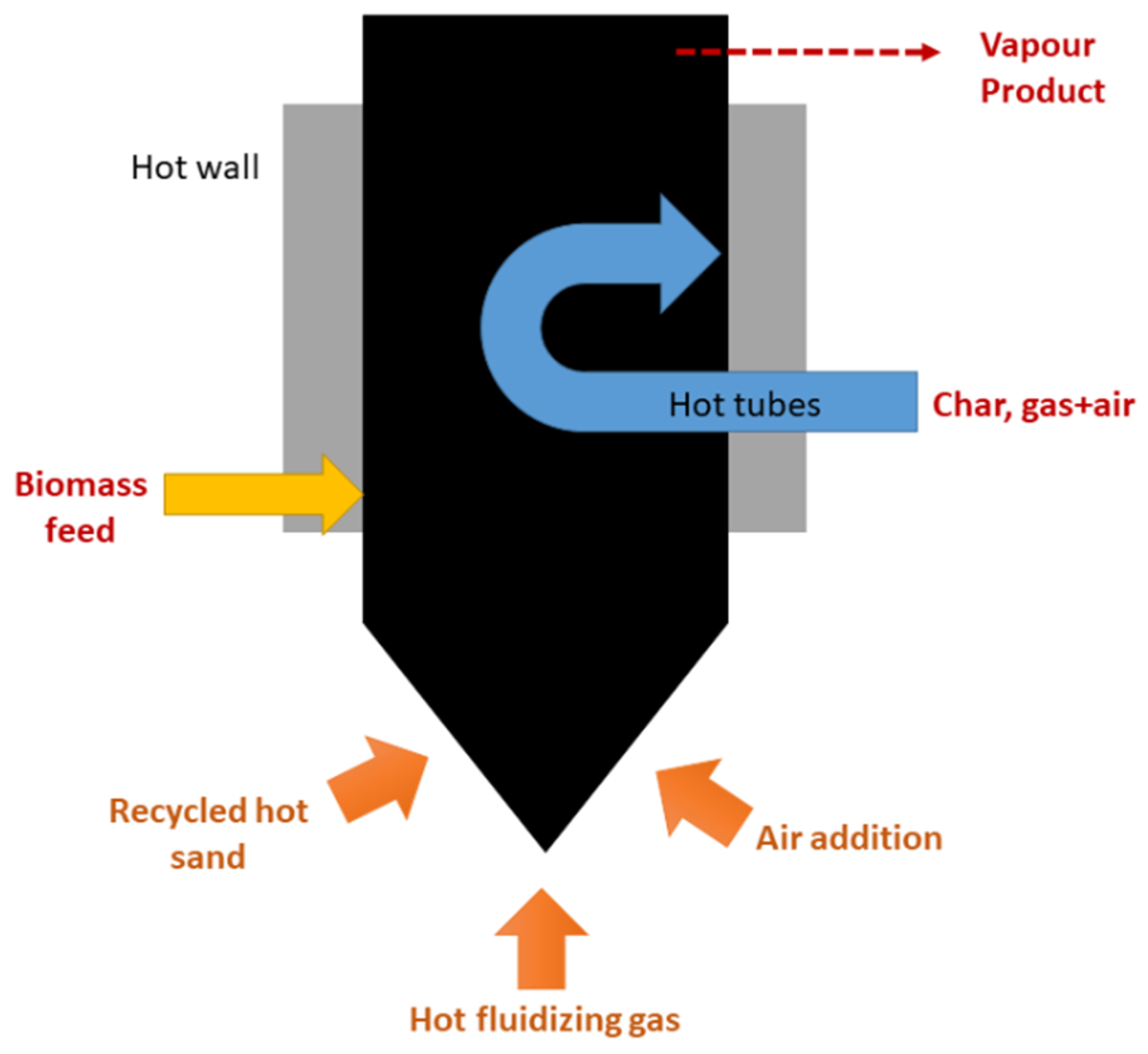 Catalysts 11 01549 g003