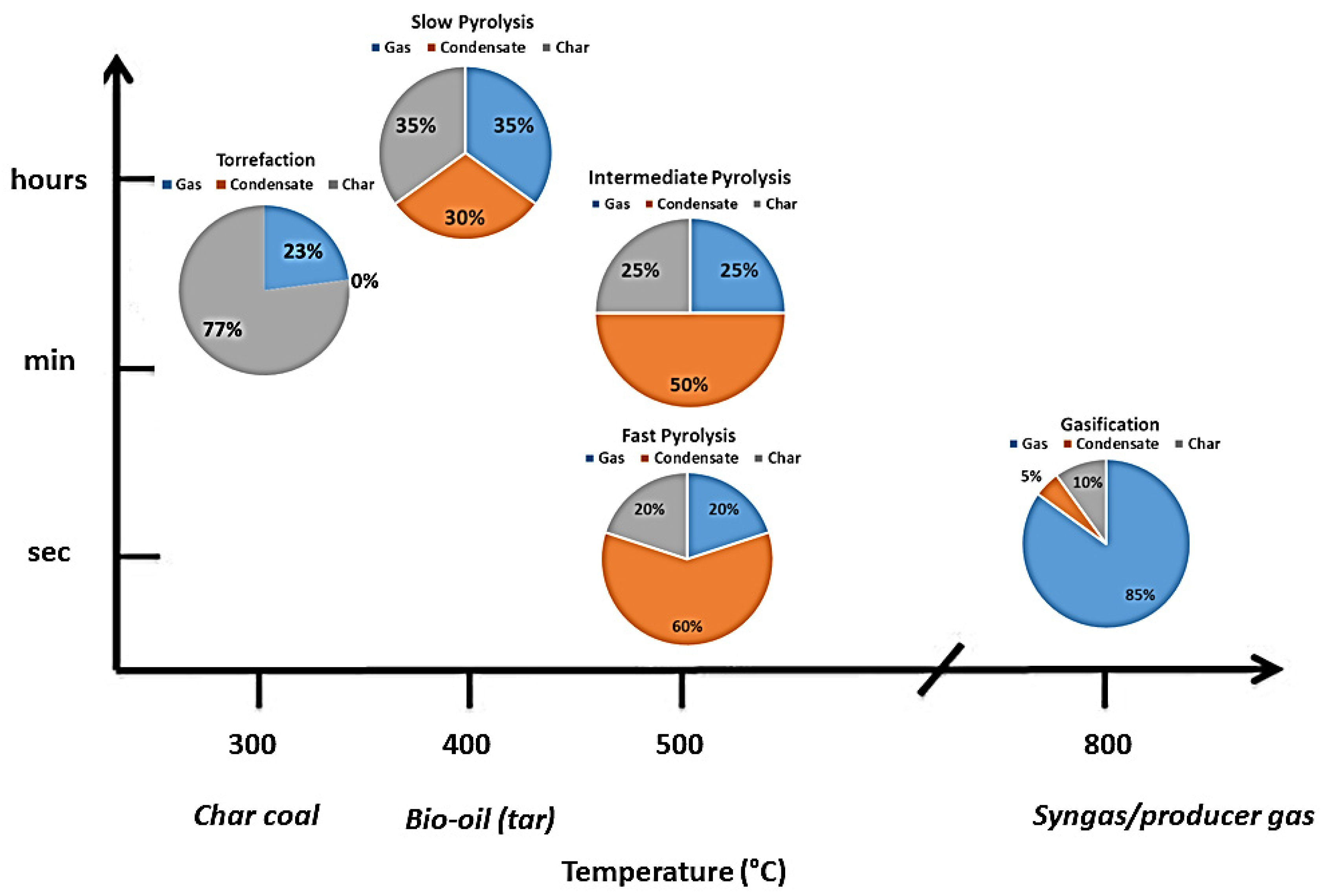 Catalysts 11 01549 g004