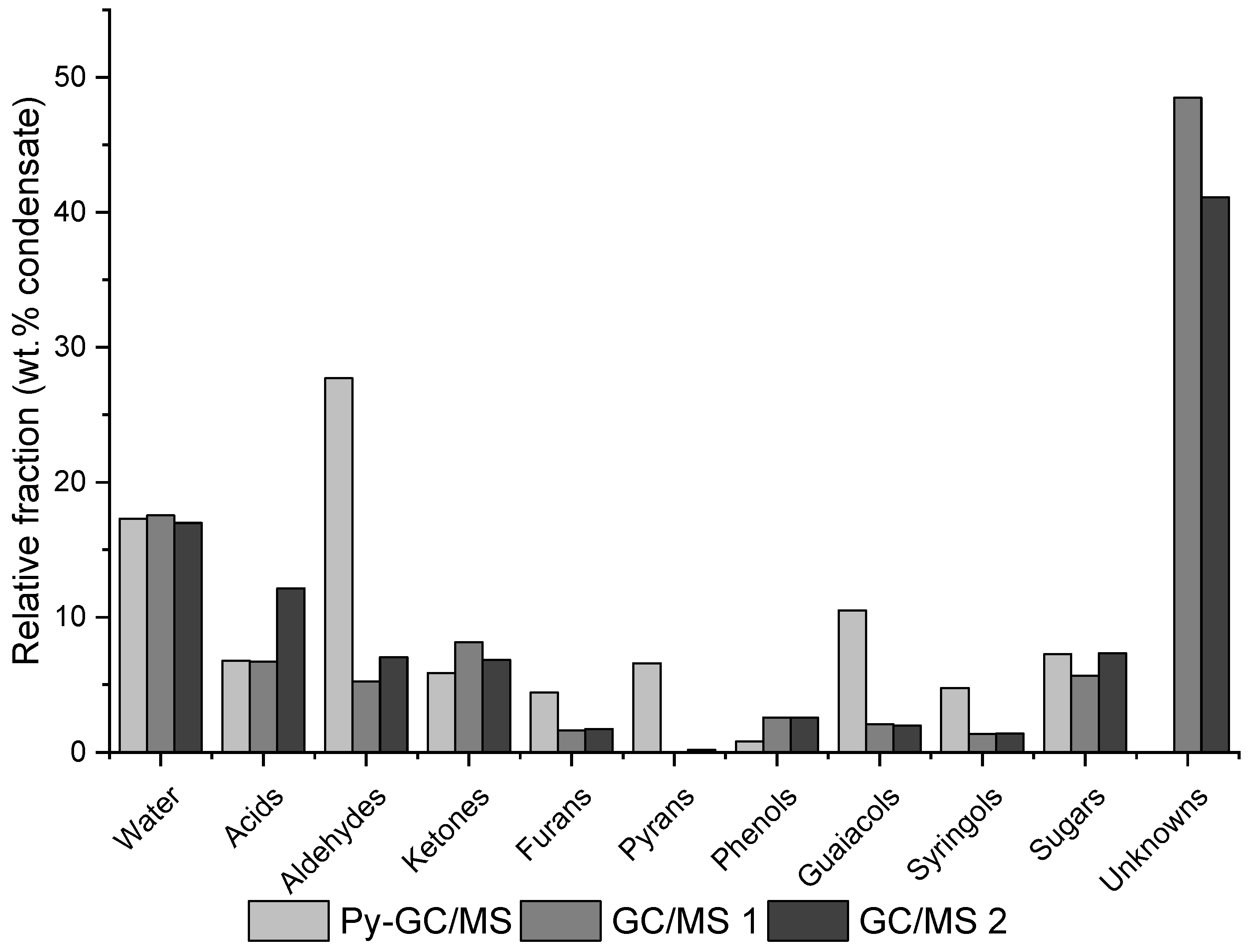 Catalysts 11 01549 g006