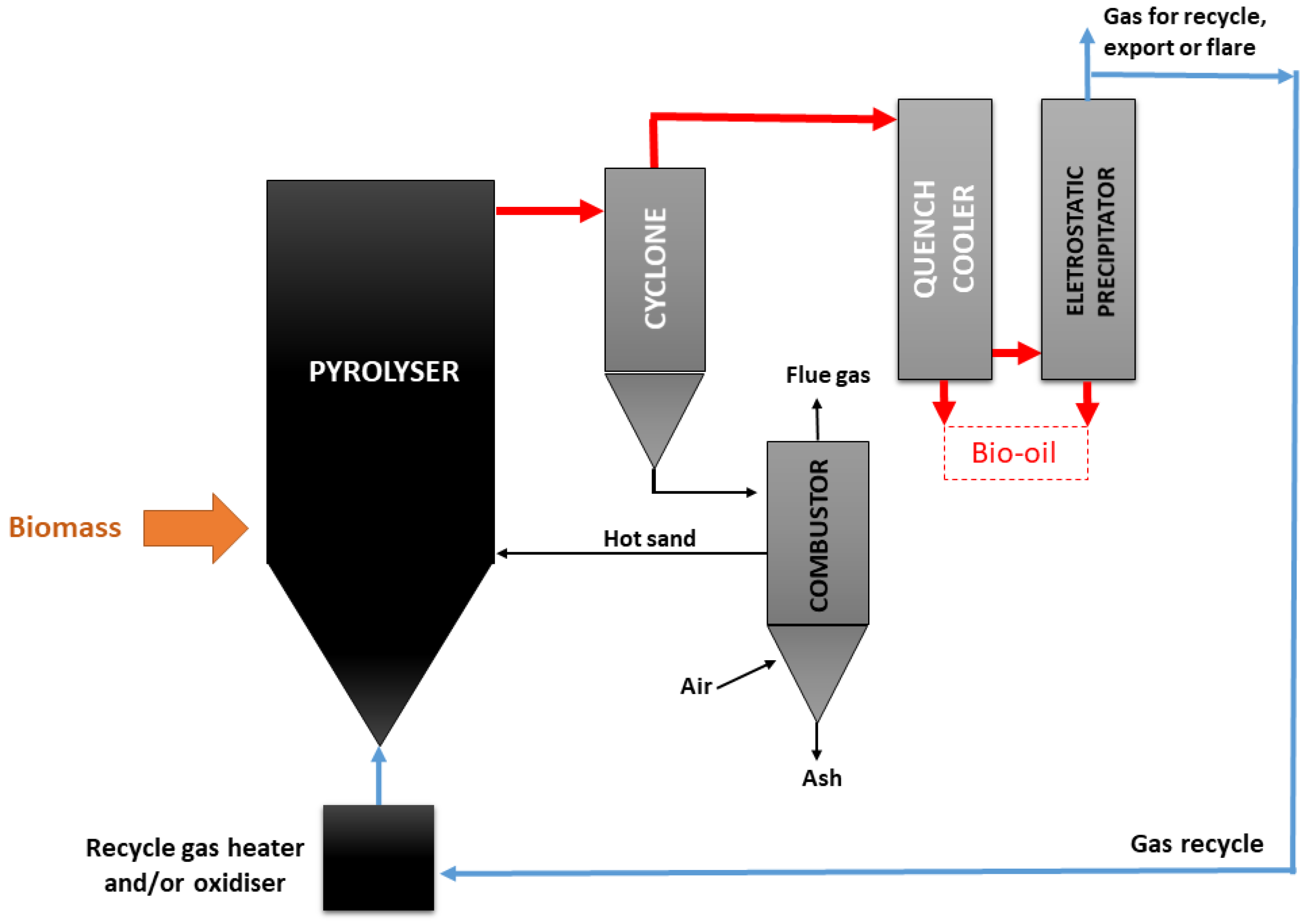 Catalysts 11 01549 g007