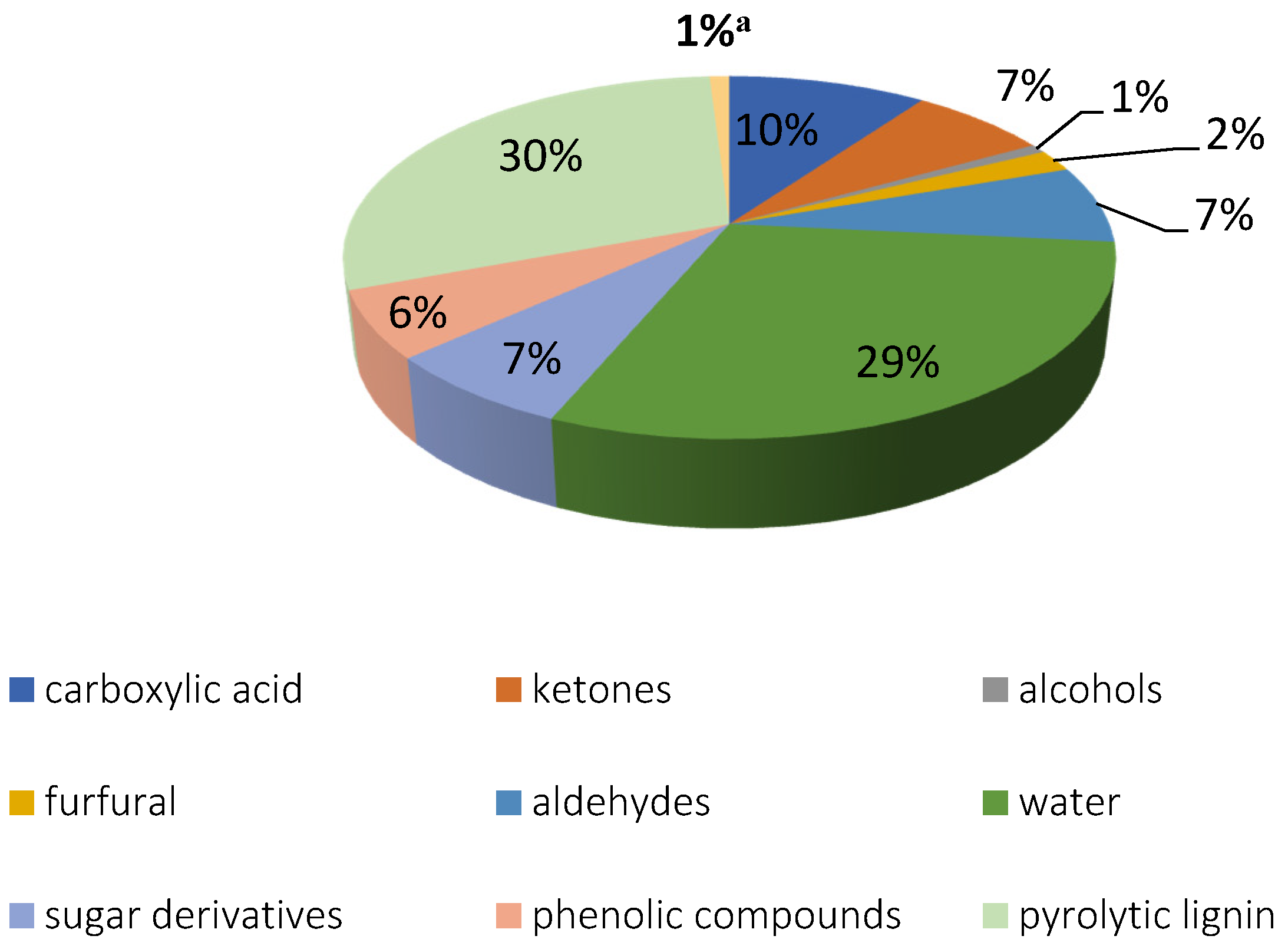 Catalysts 11 01549 g010