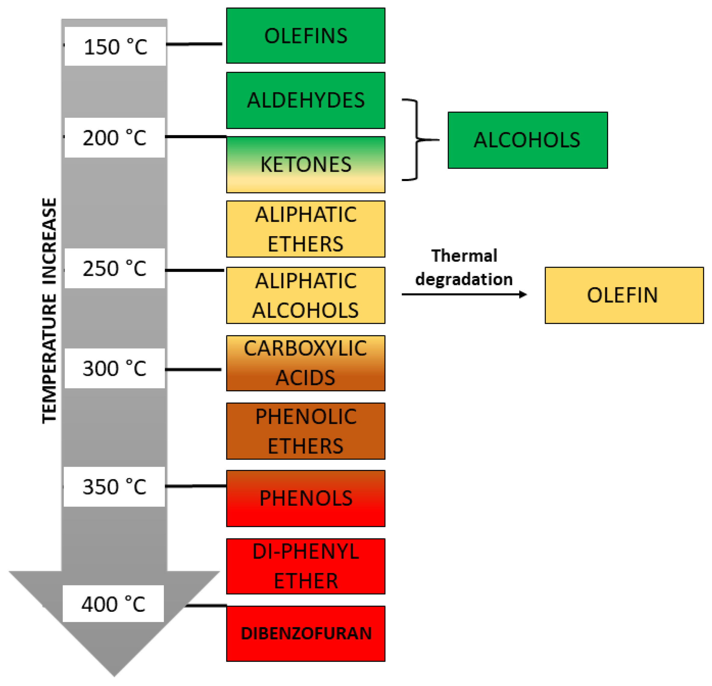 Catalysts 11 01549 g015