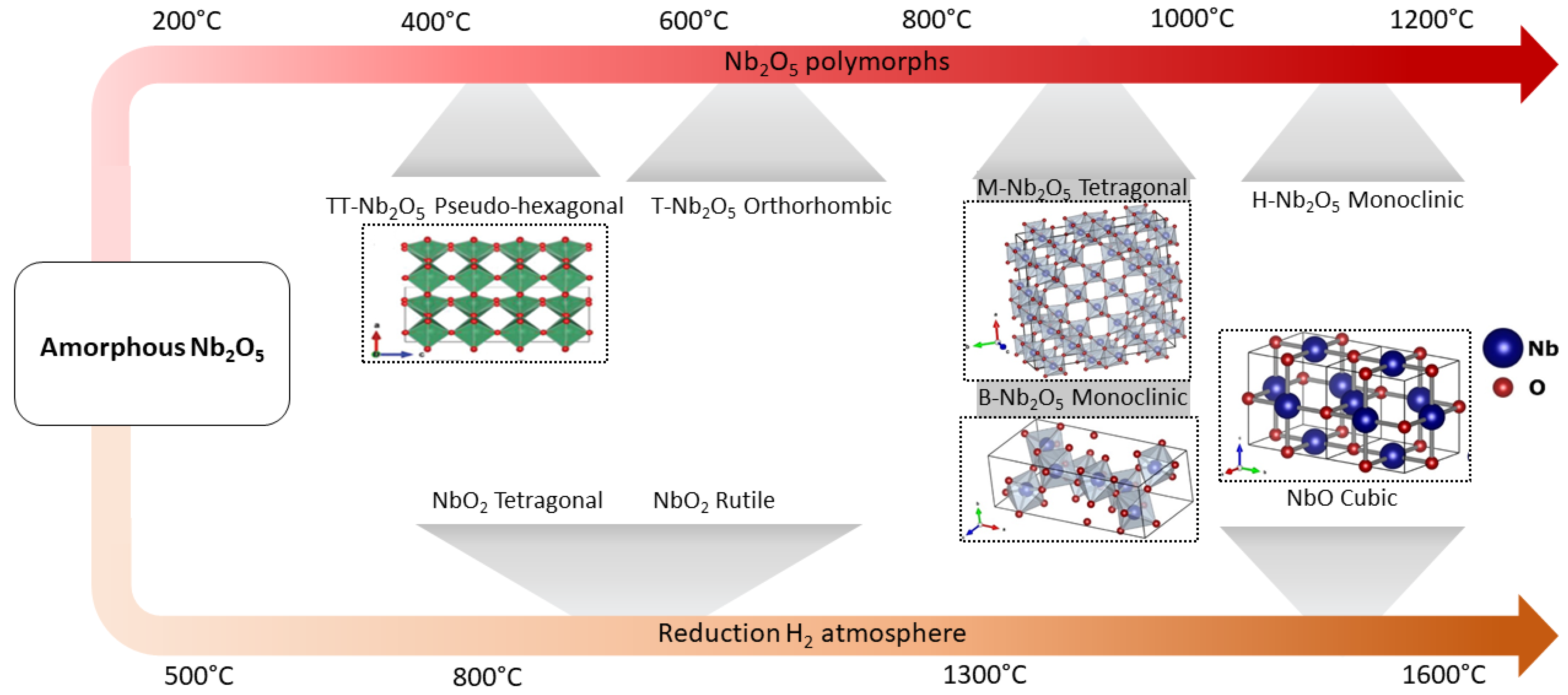 Catalysts 11 01549 g017