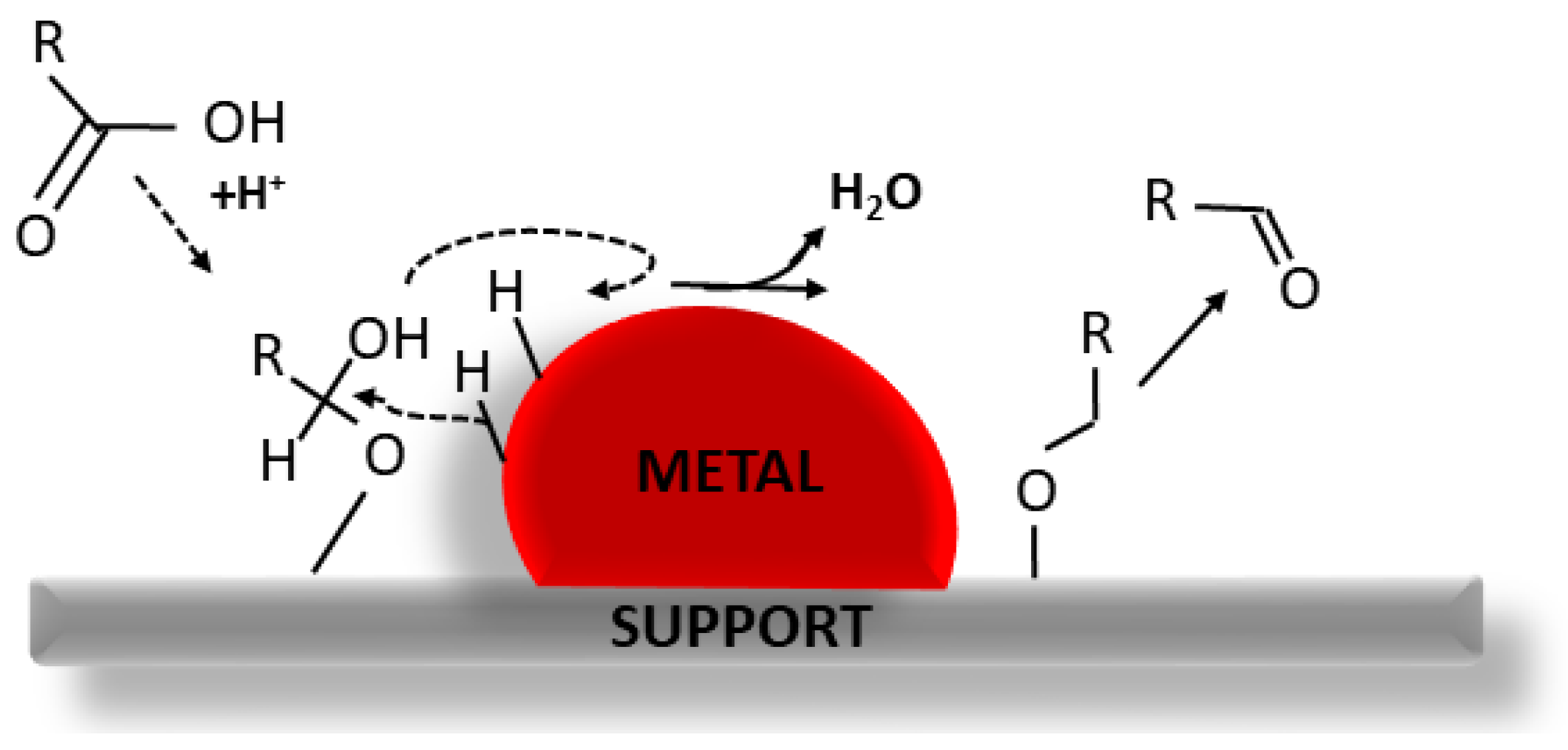Catalysts 11 01549 g018