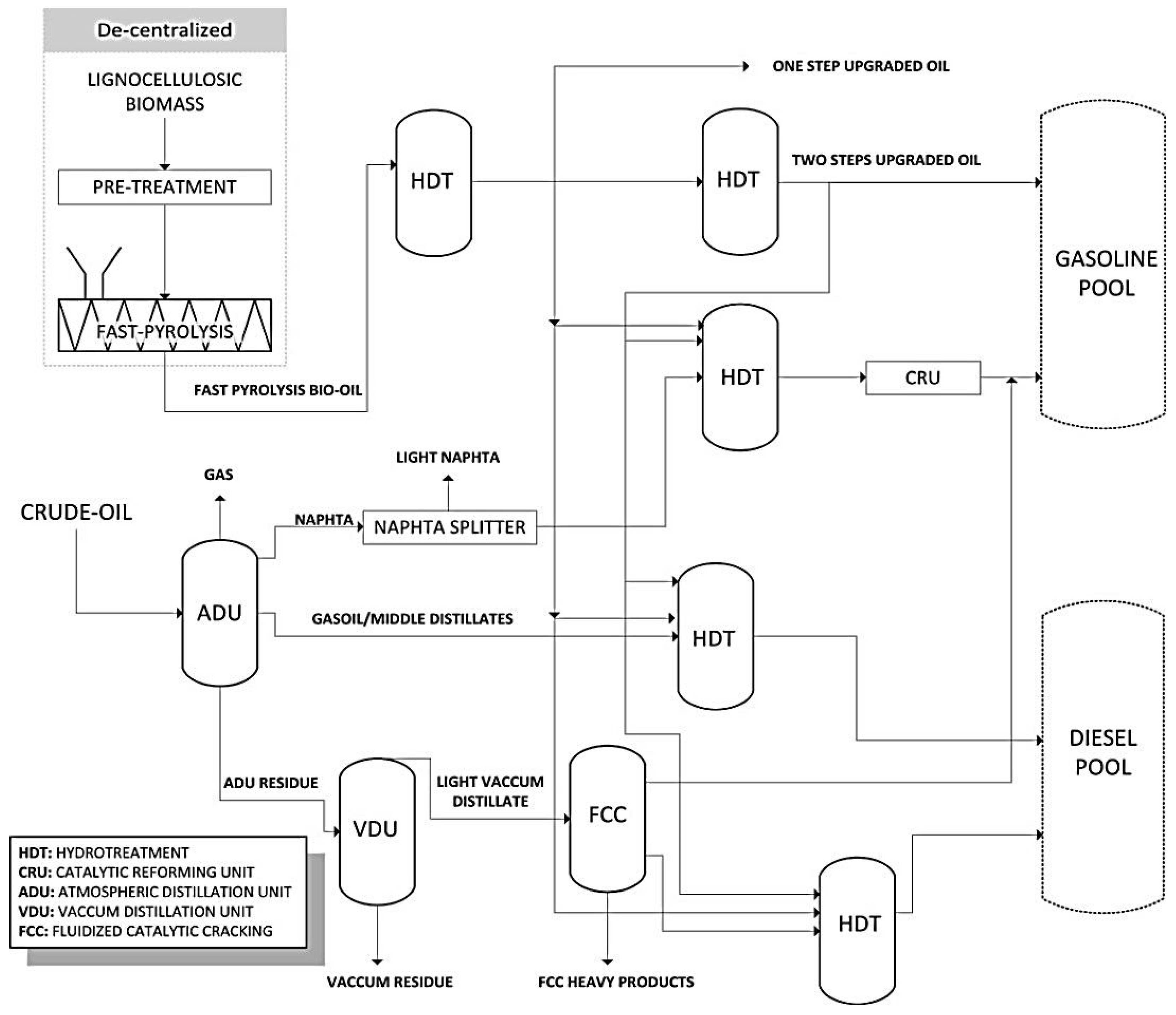 Catalysts 11 01549 g019