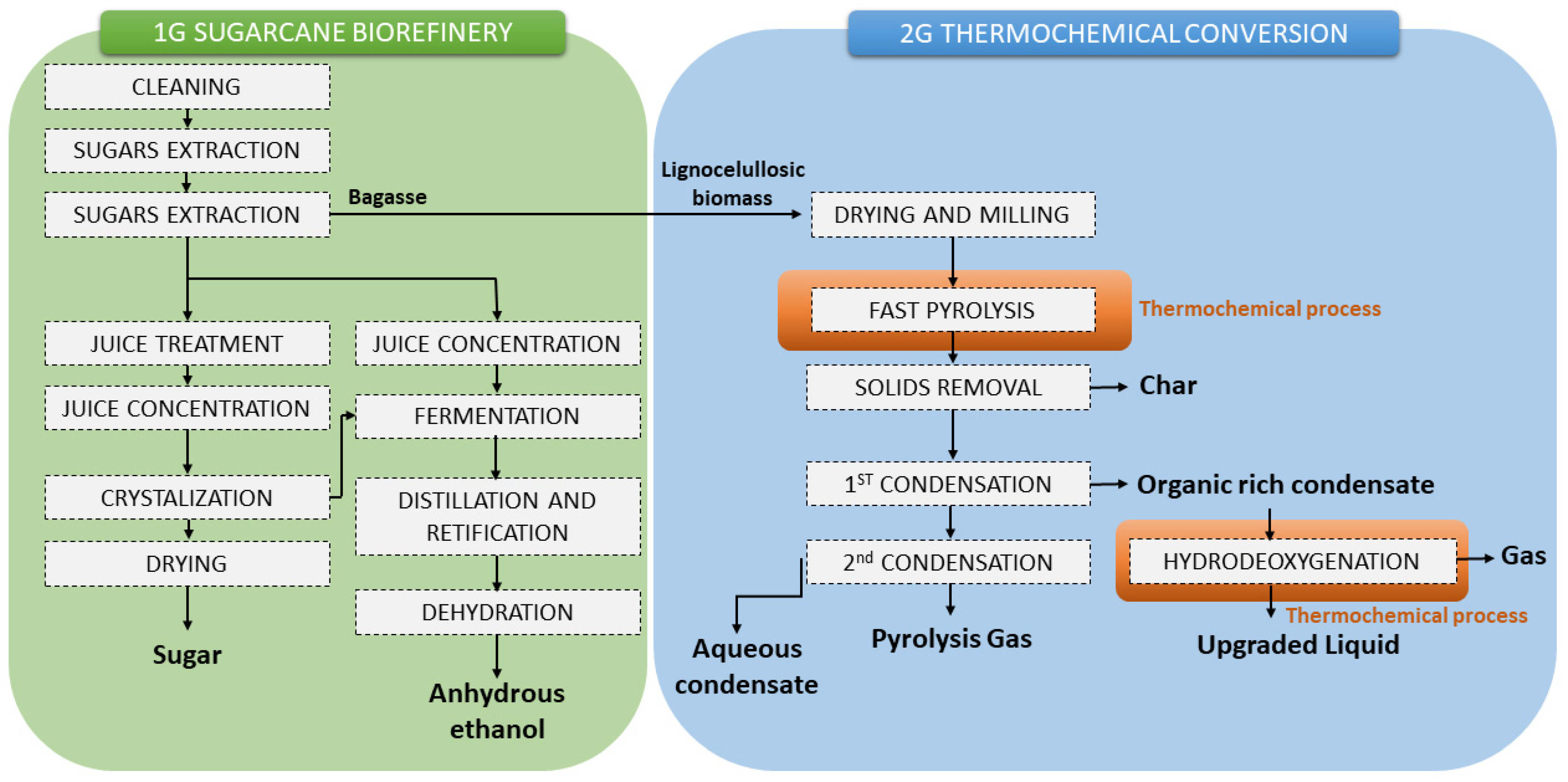 Catalysts 11 01549 g020