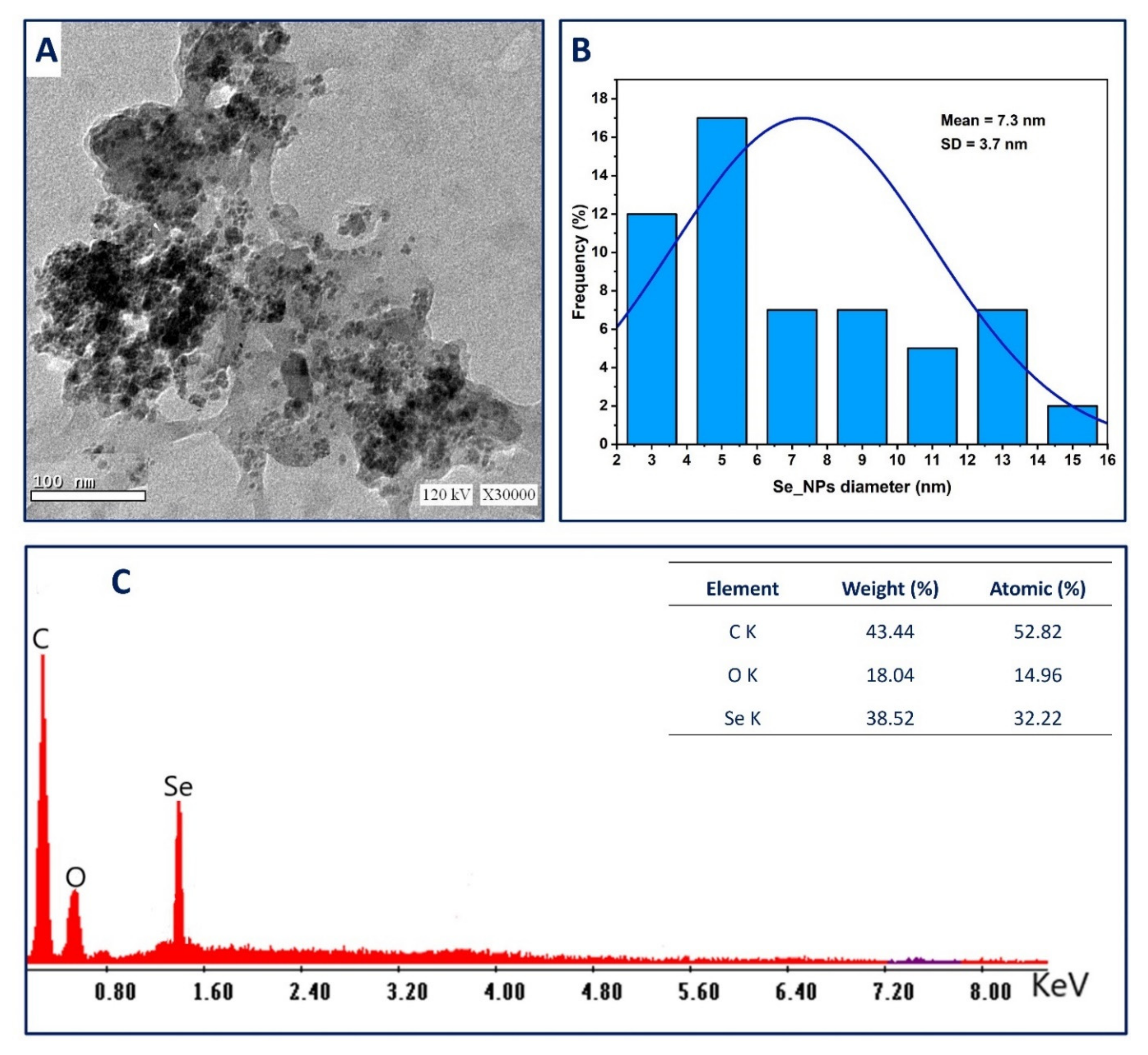 Catalysts 11 01551 g002