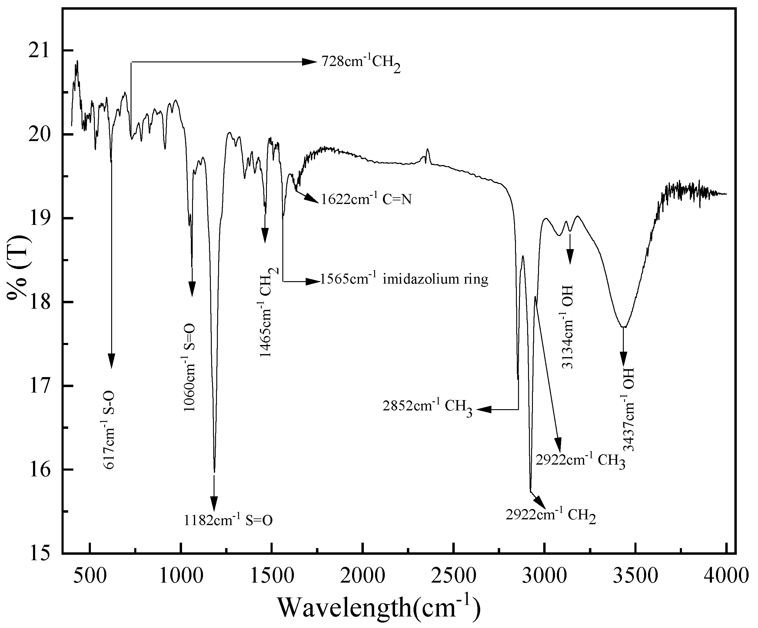 Catalysts 11 01552 g001 550