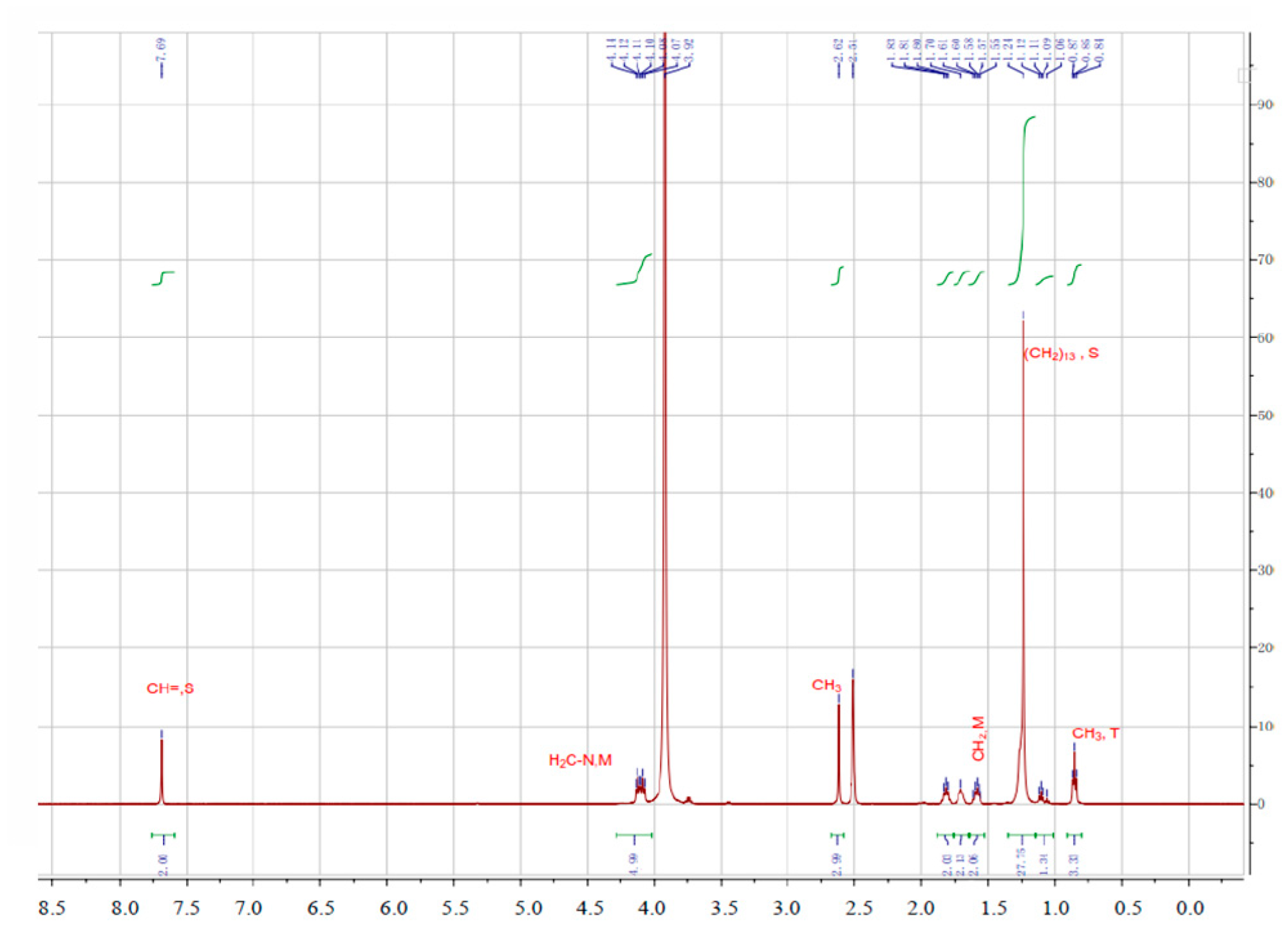 Catalysts 11 01552 g002 550