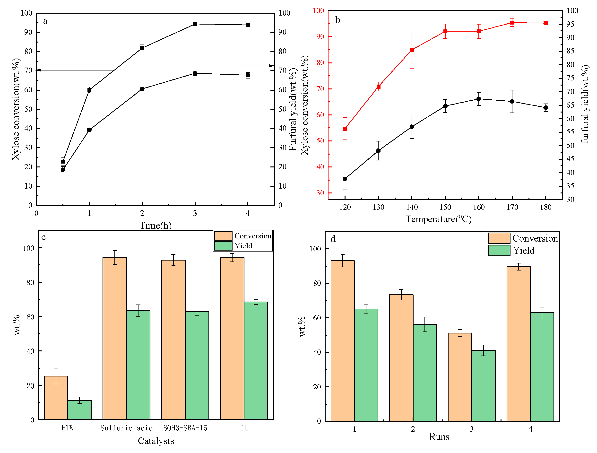 Catalysts 11 01552 g003 550