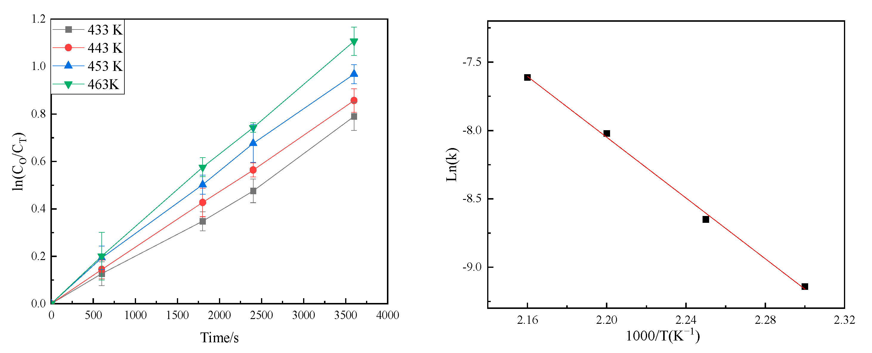 Catalysts 11 01552 g004 550