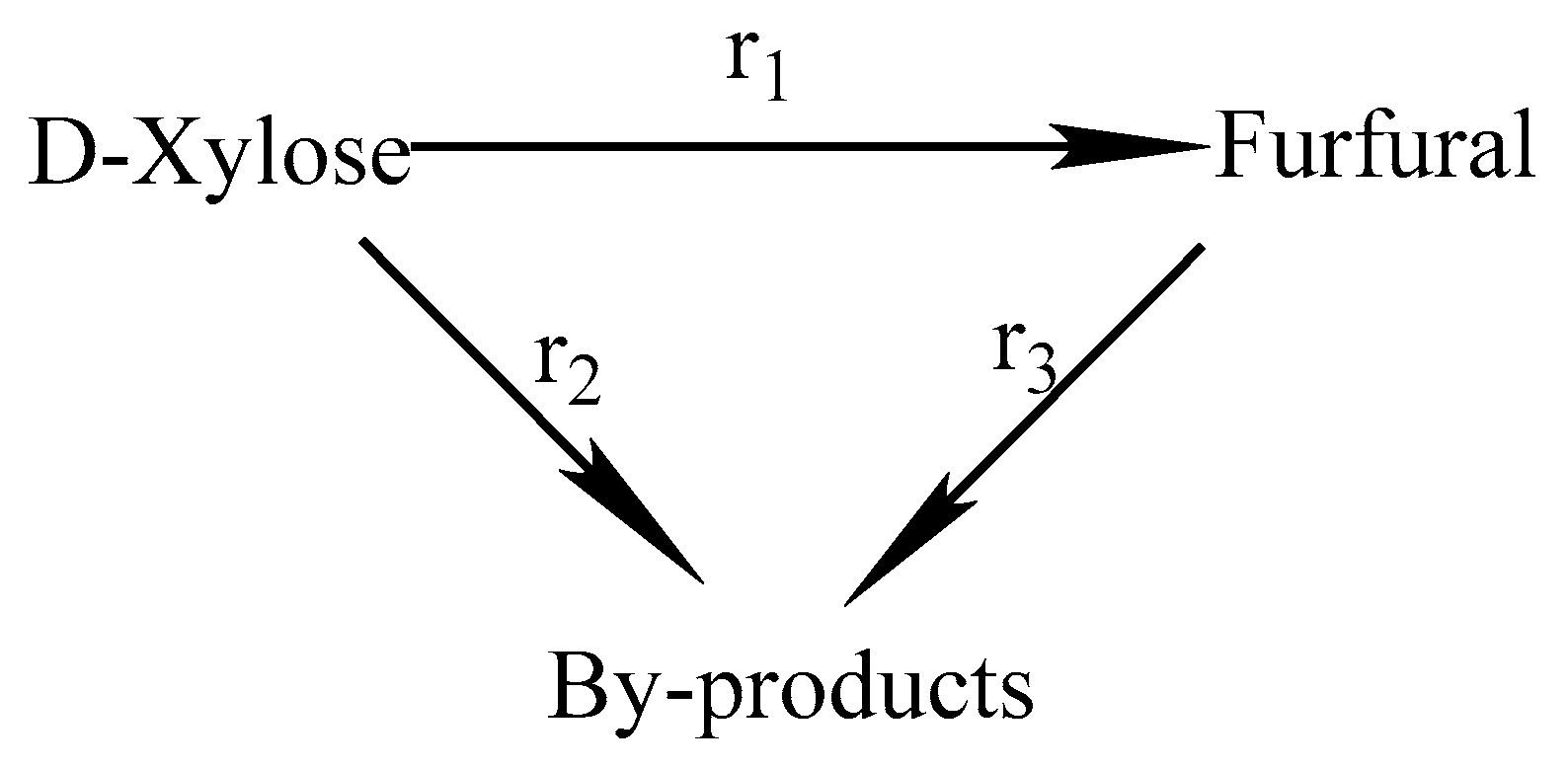 Catalysts 11 01552 sch003 550