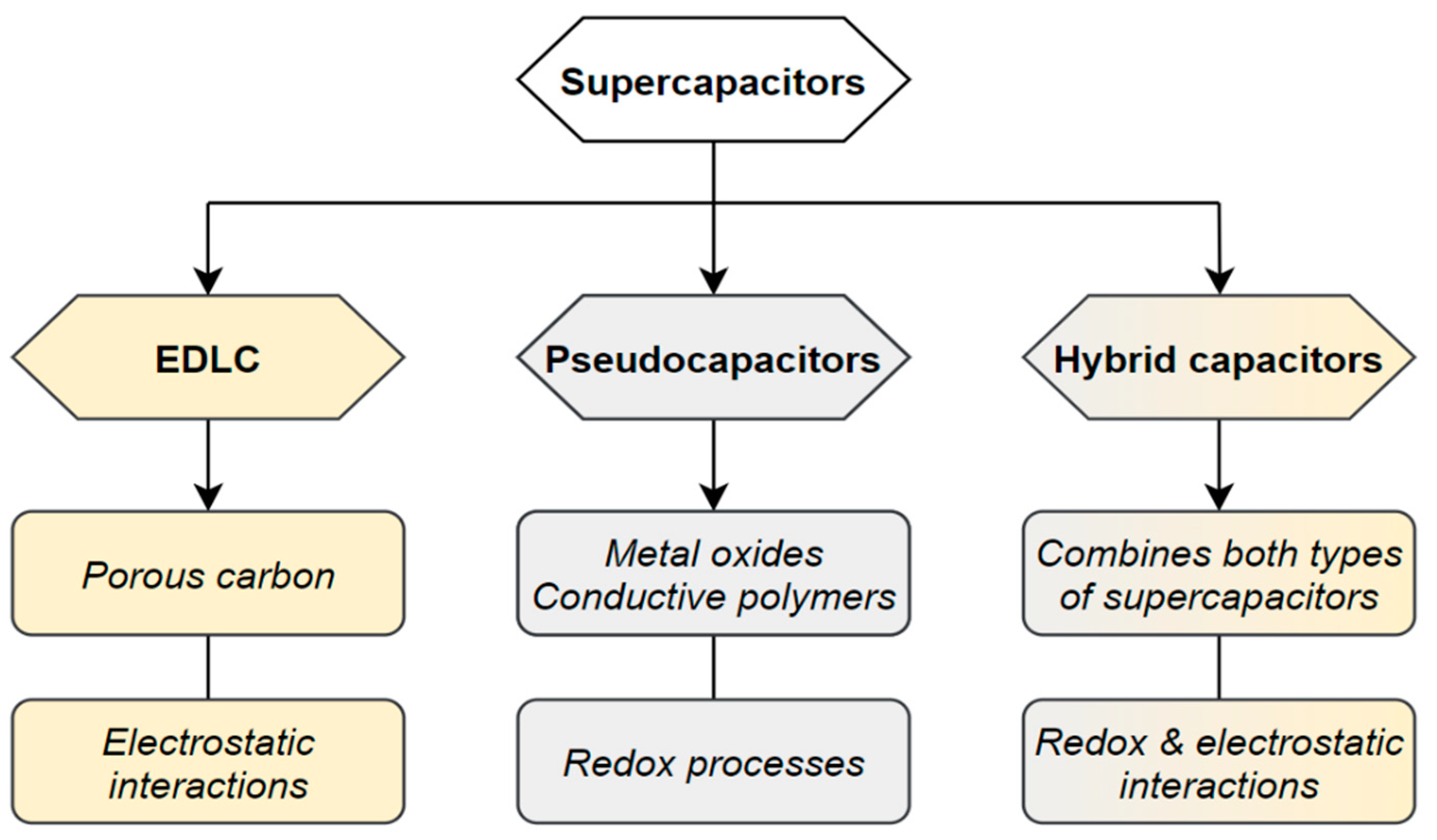 Catalysts 11 01553 g001 550
