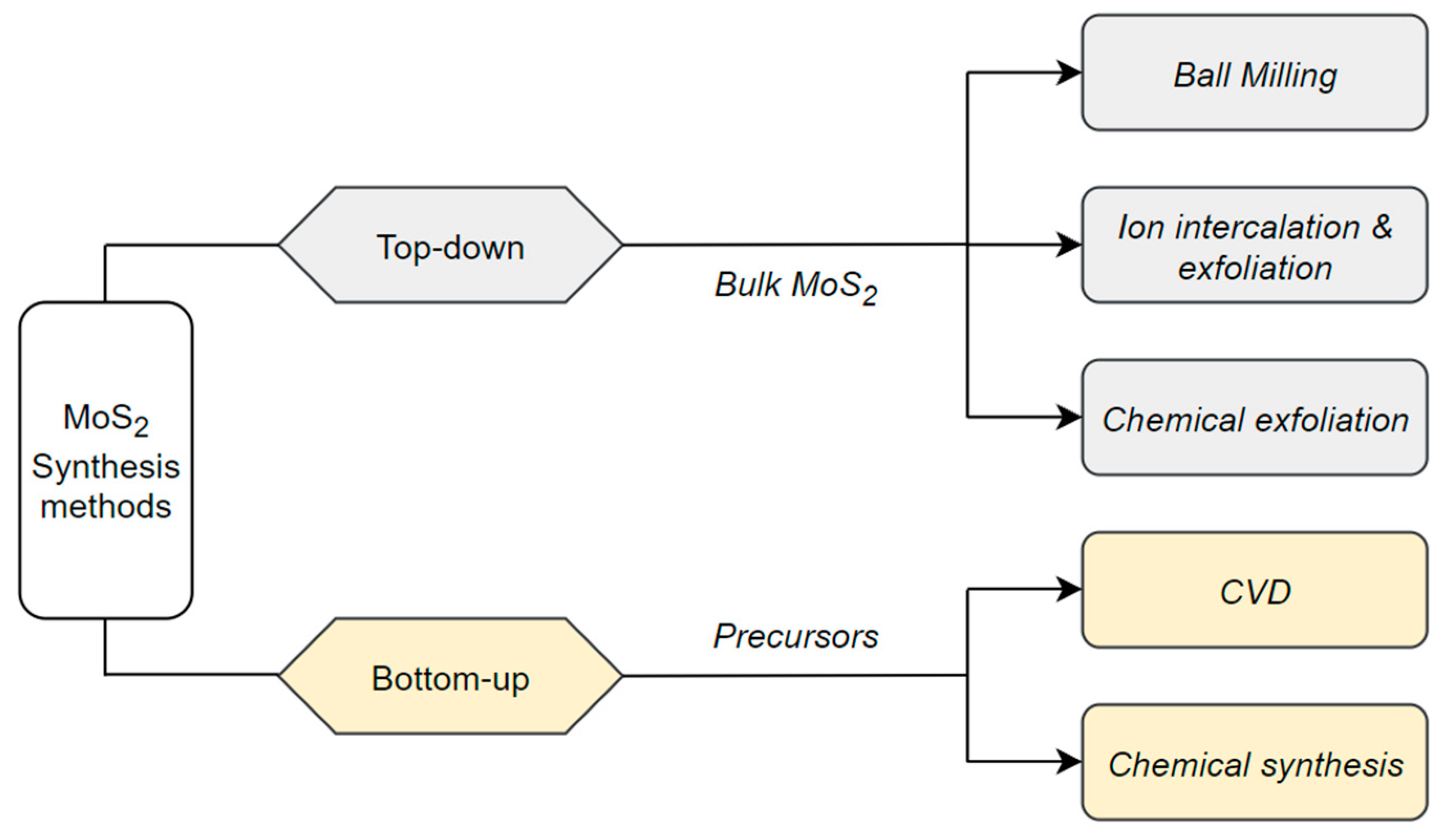 Catalysts 11 01553 g002 550