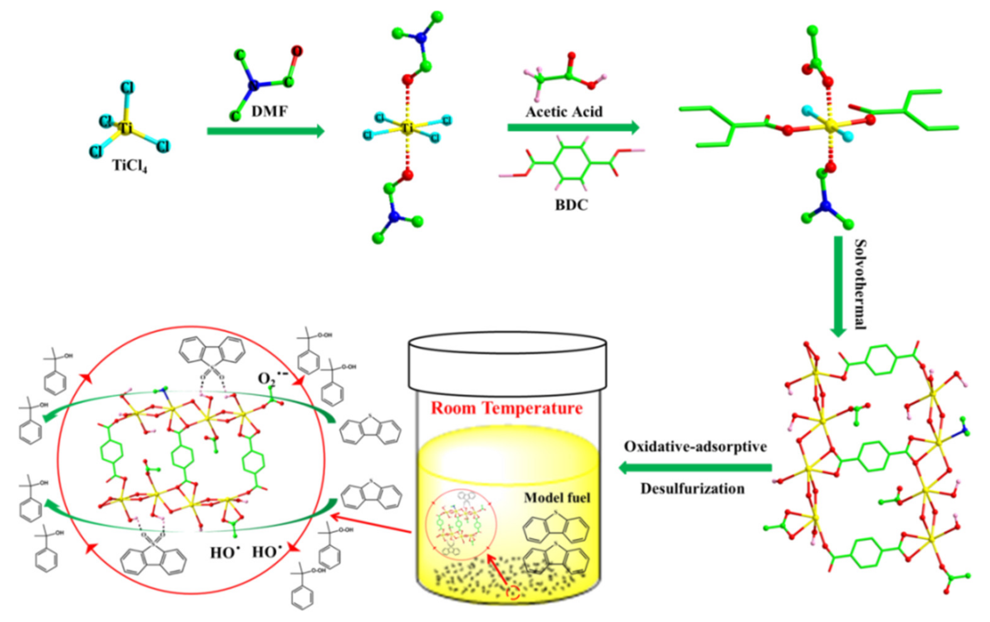 Catalysts 11 01557 g001