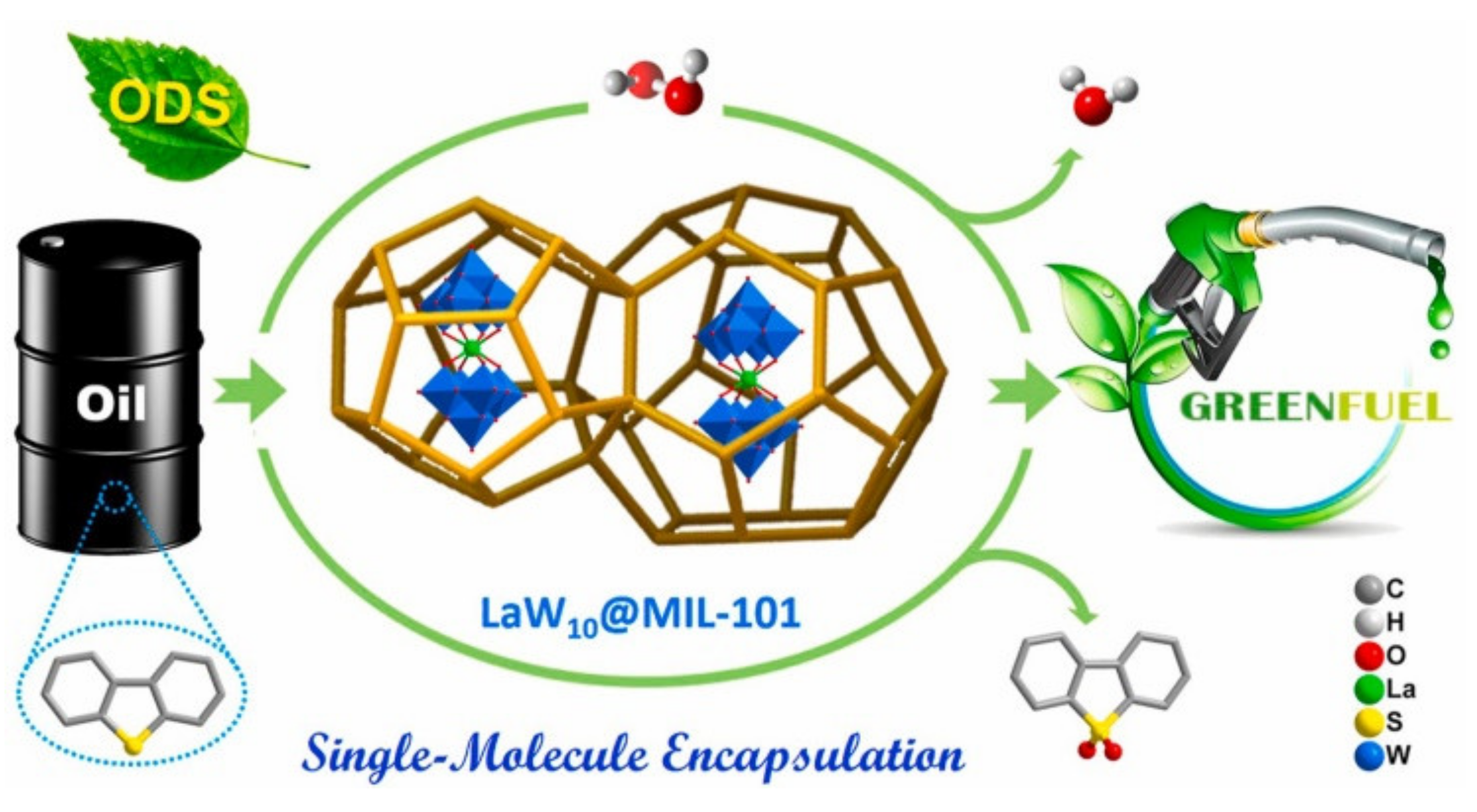 Catalysts 11 01557 g004