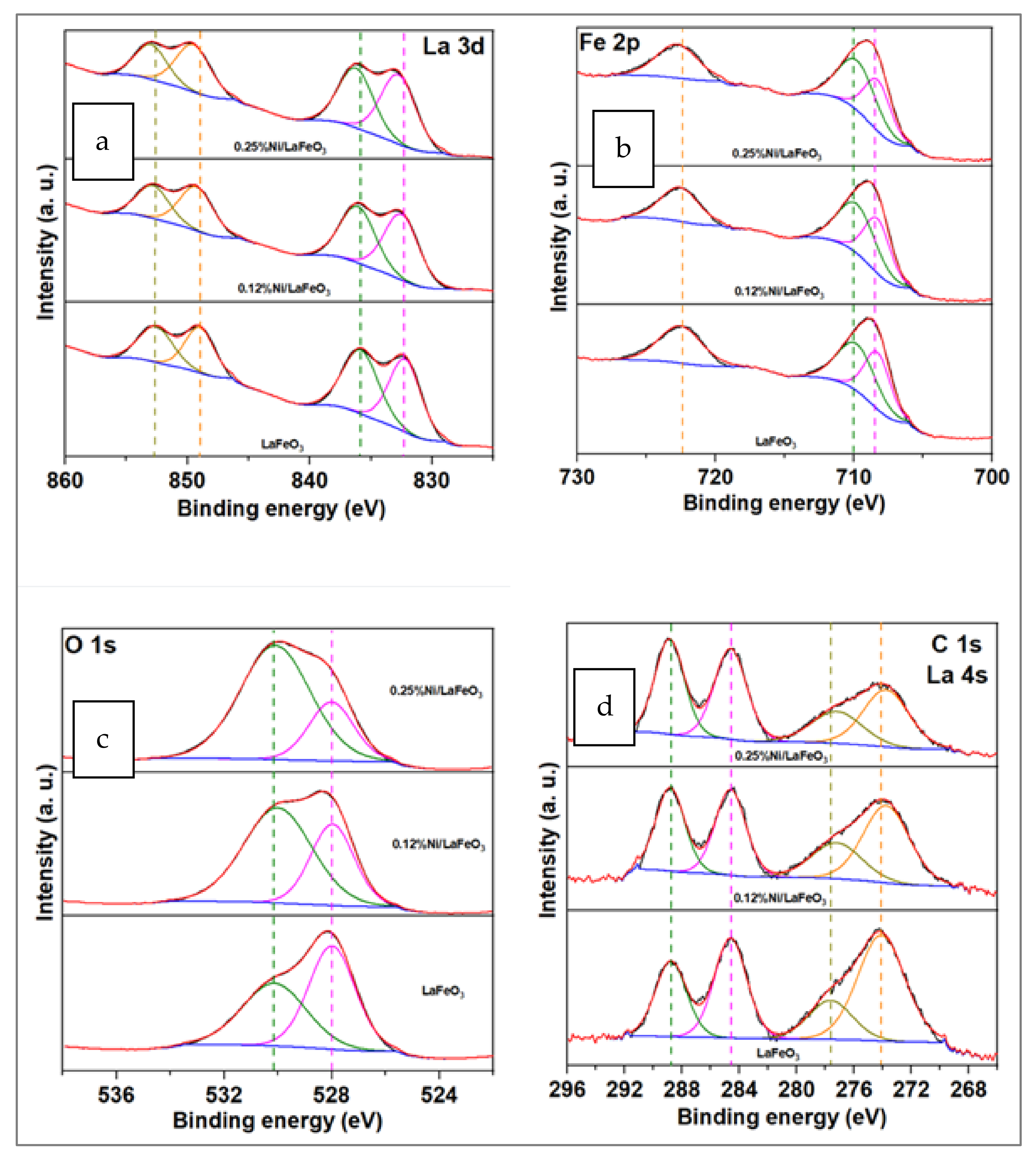 Catalysts 11 01558 g006 Catalysts 11 01558 g006