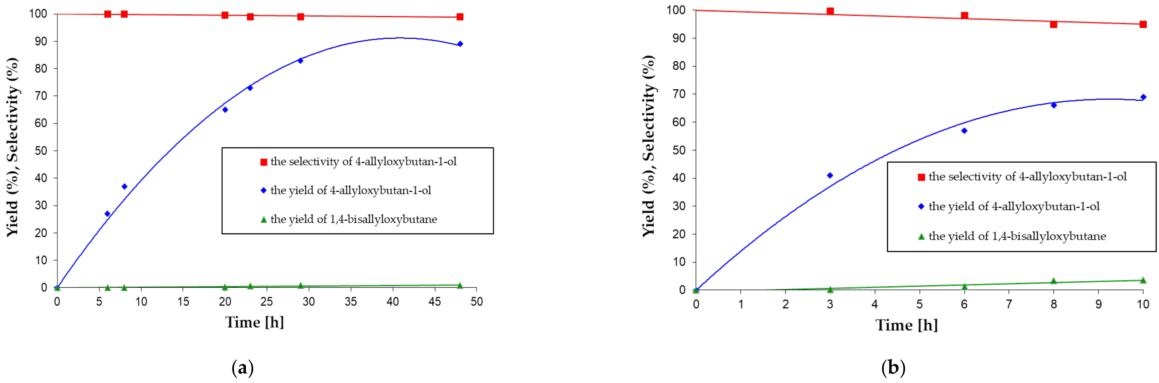 Catalysts 11 01559 g001