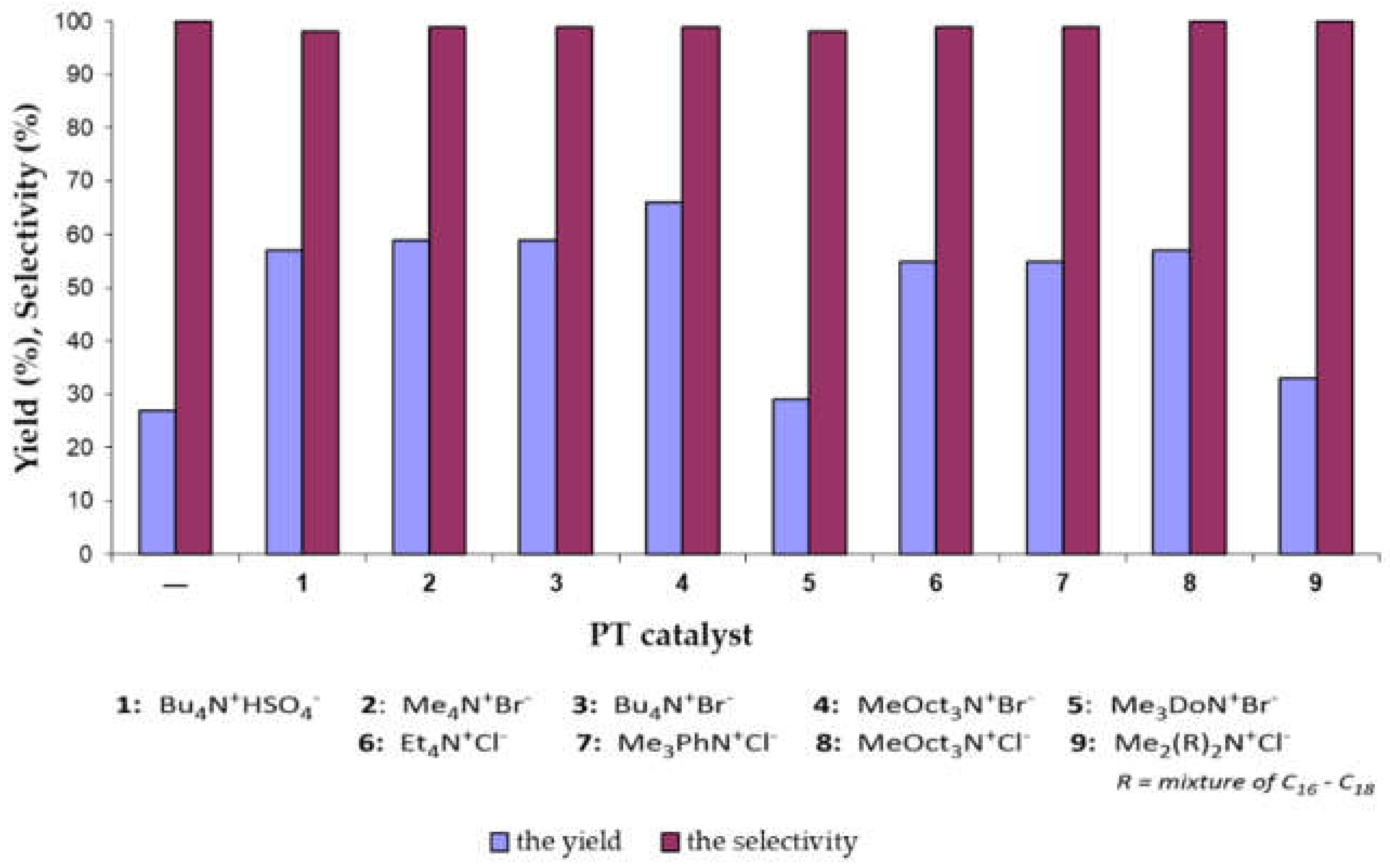 Catalysts 11 01559 g002