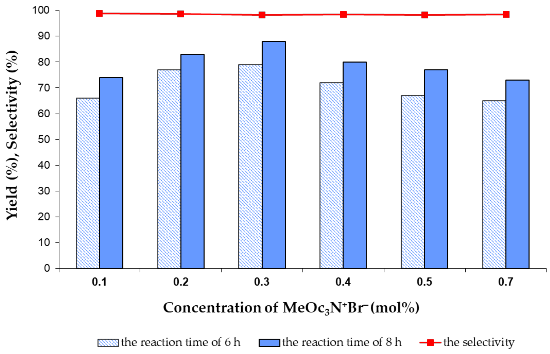 Catalysts 11 01559 g003