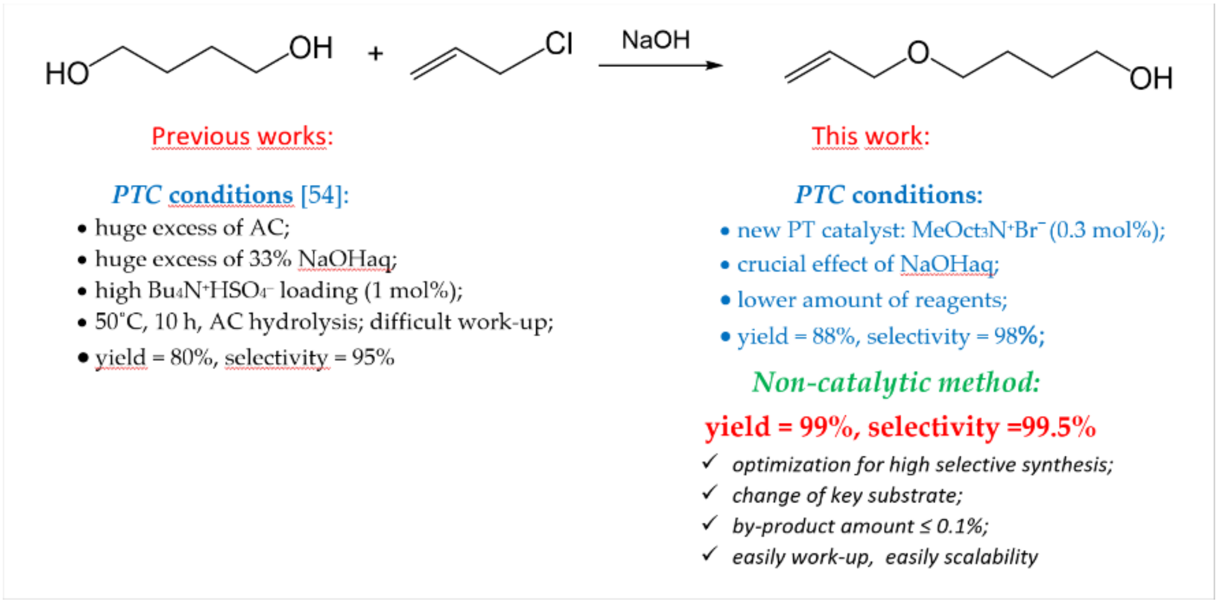 Catalysts 11 01559 sch004