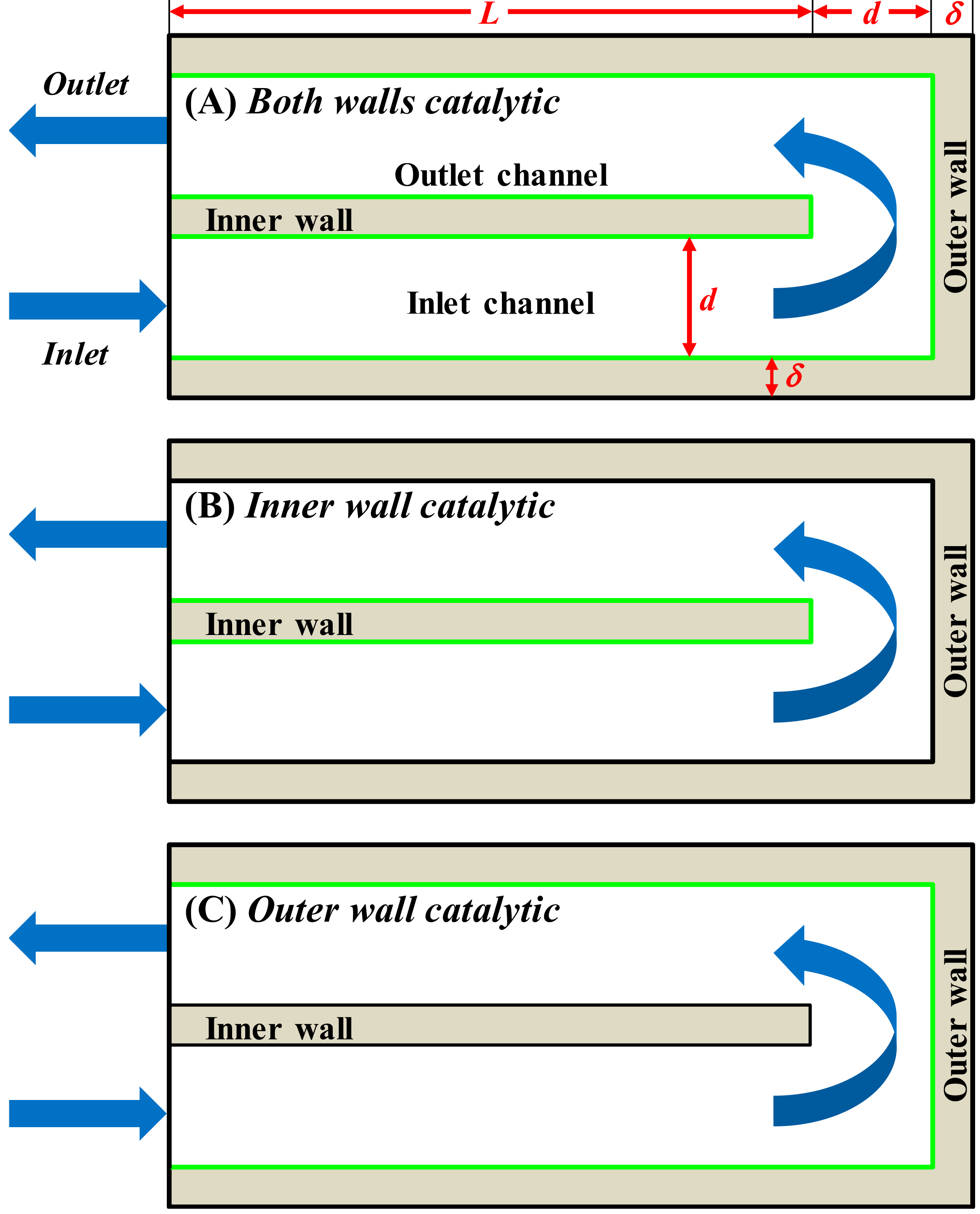 Catalysts 11 01560 g001 550