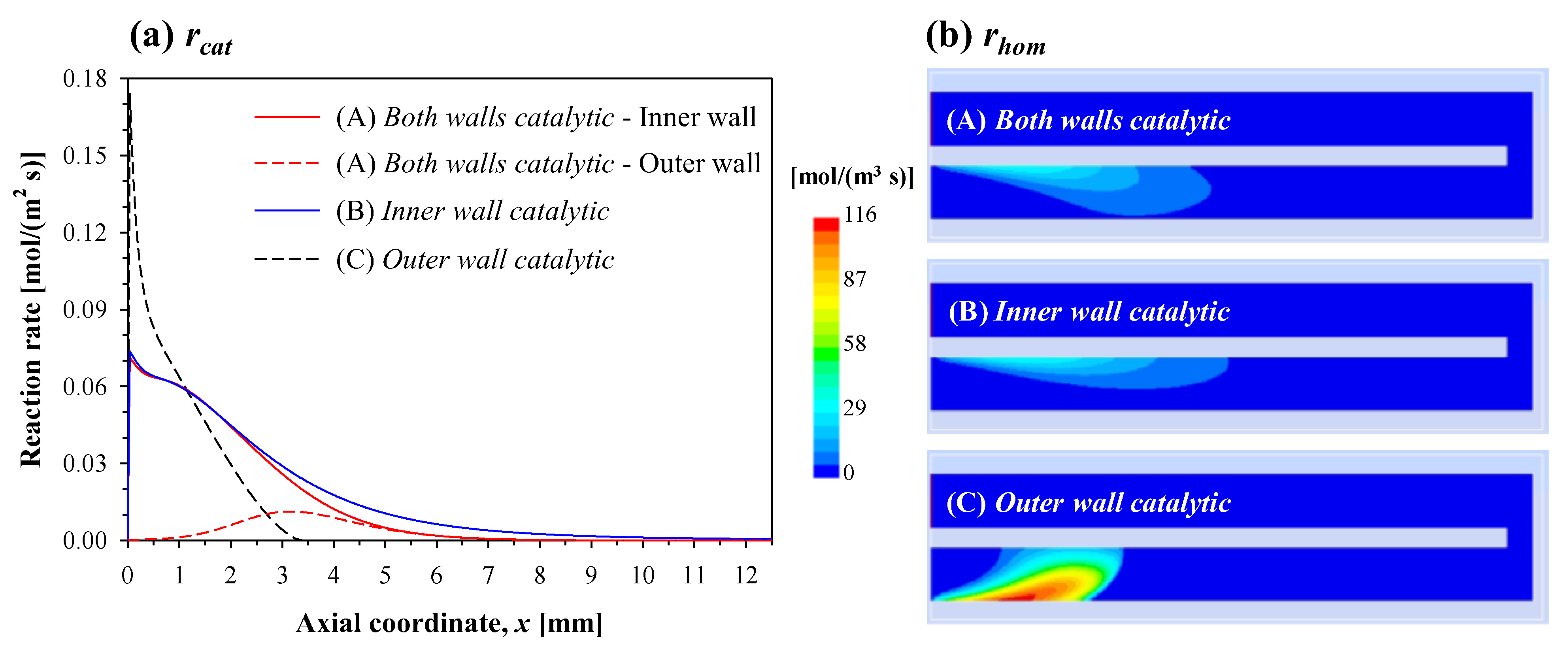 Catalysts 11 01560 g003 550