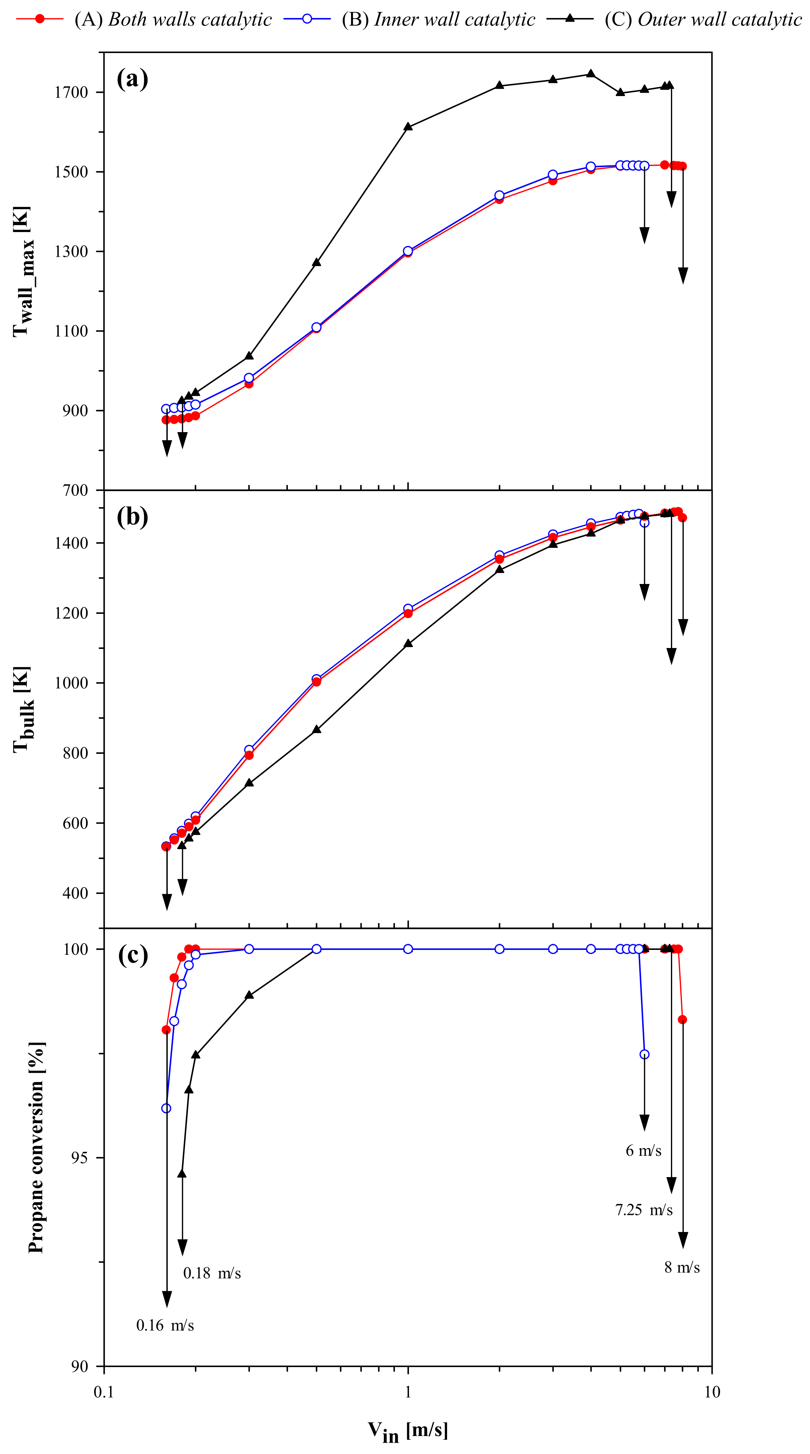 Catalysts 11 01560 g004 550