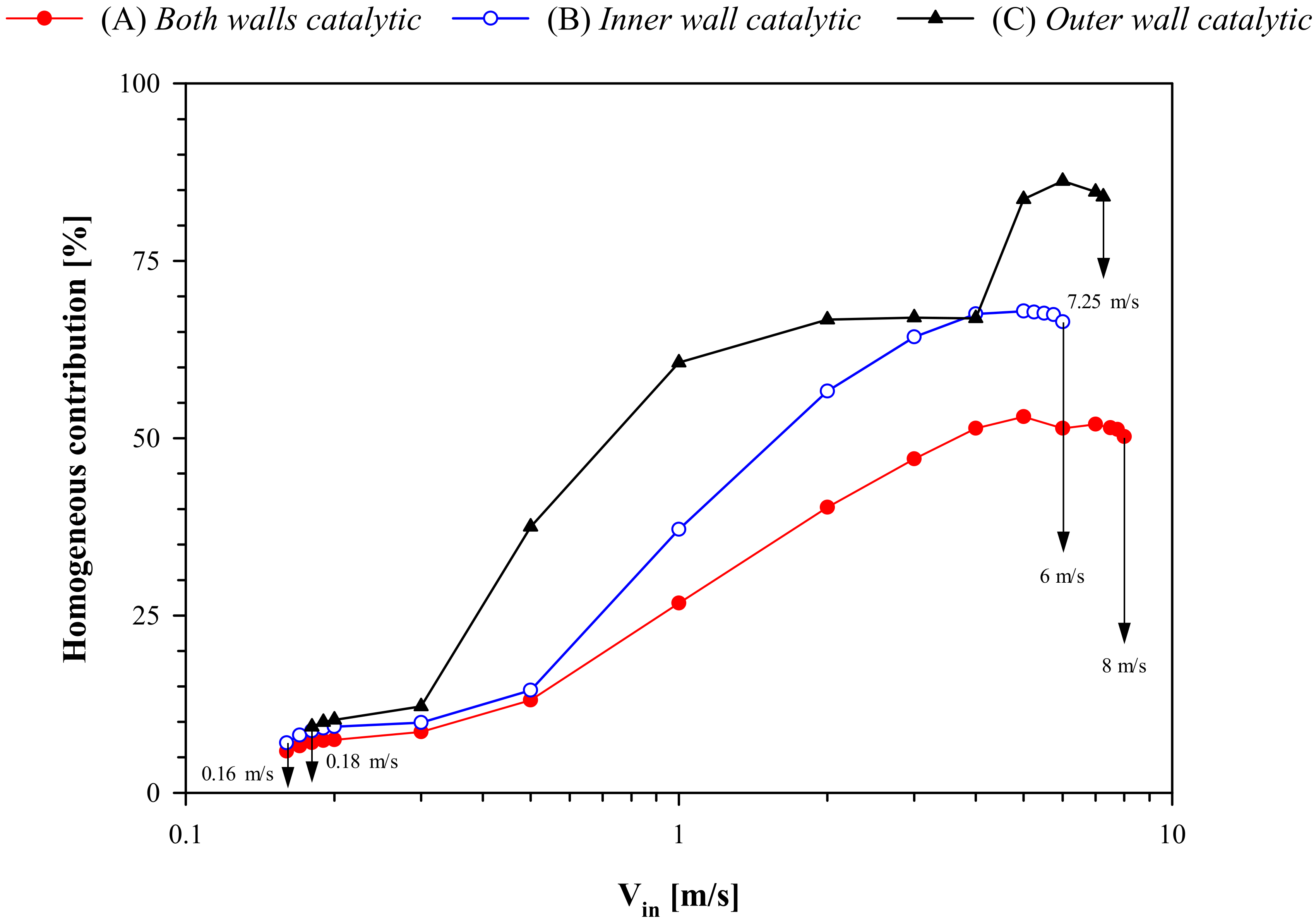 Catalysts 11 01560 g007 550