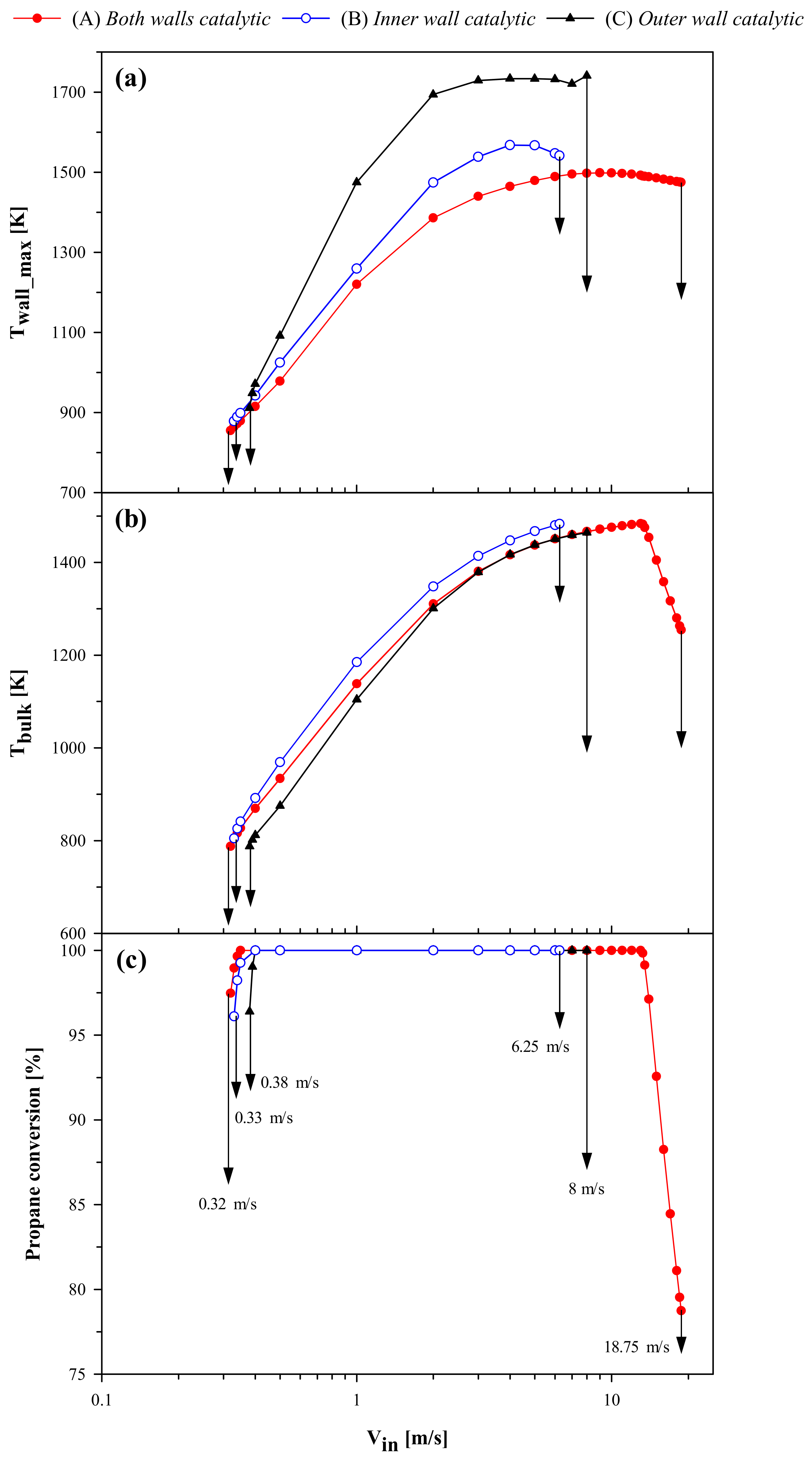 Catalysts 11 01560 g008 550