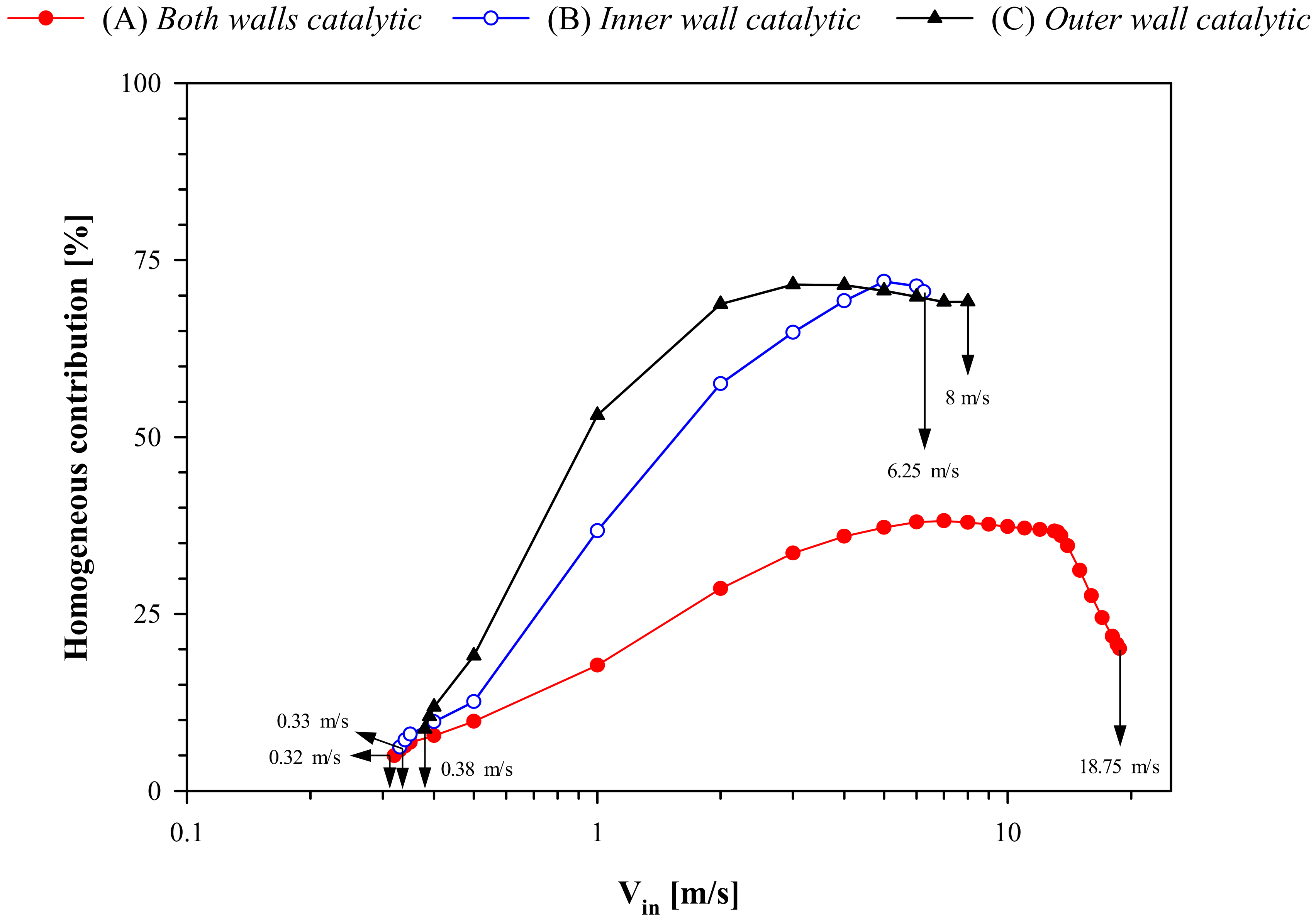 Catalysts 11 01560 g010 550