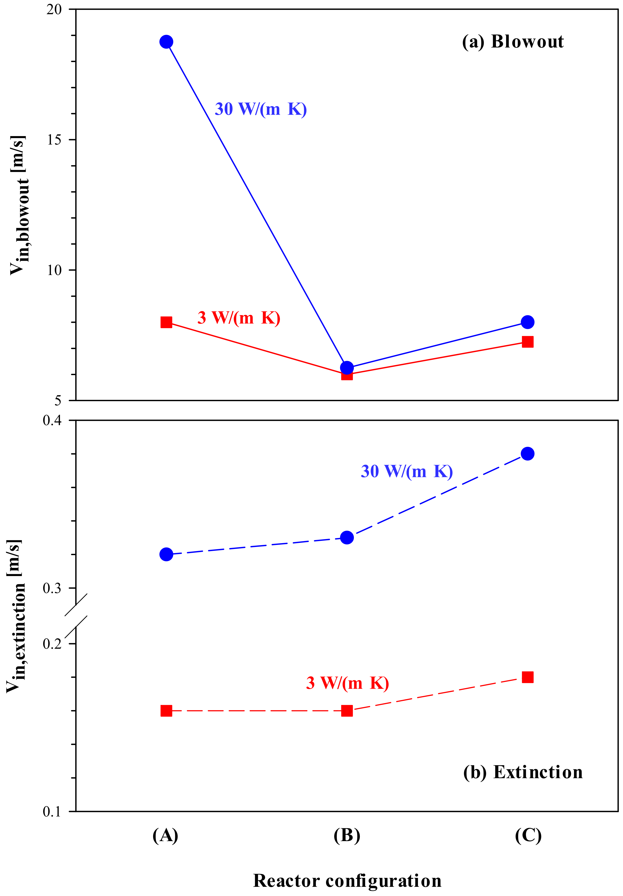 Catalysts 11 01560 g011 550