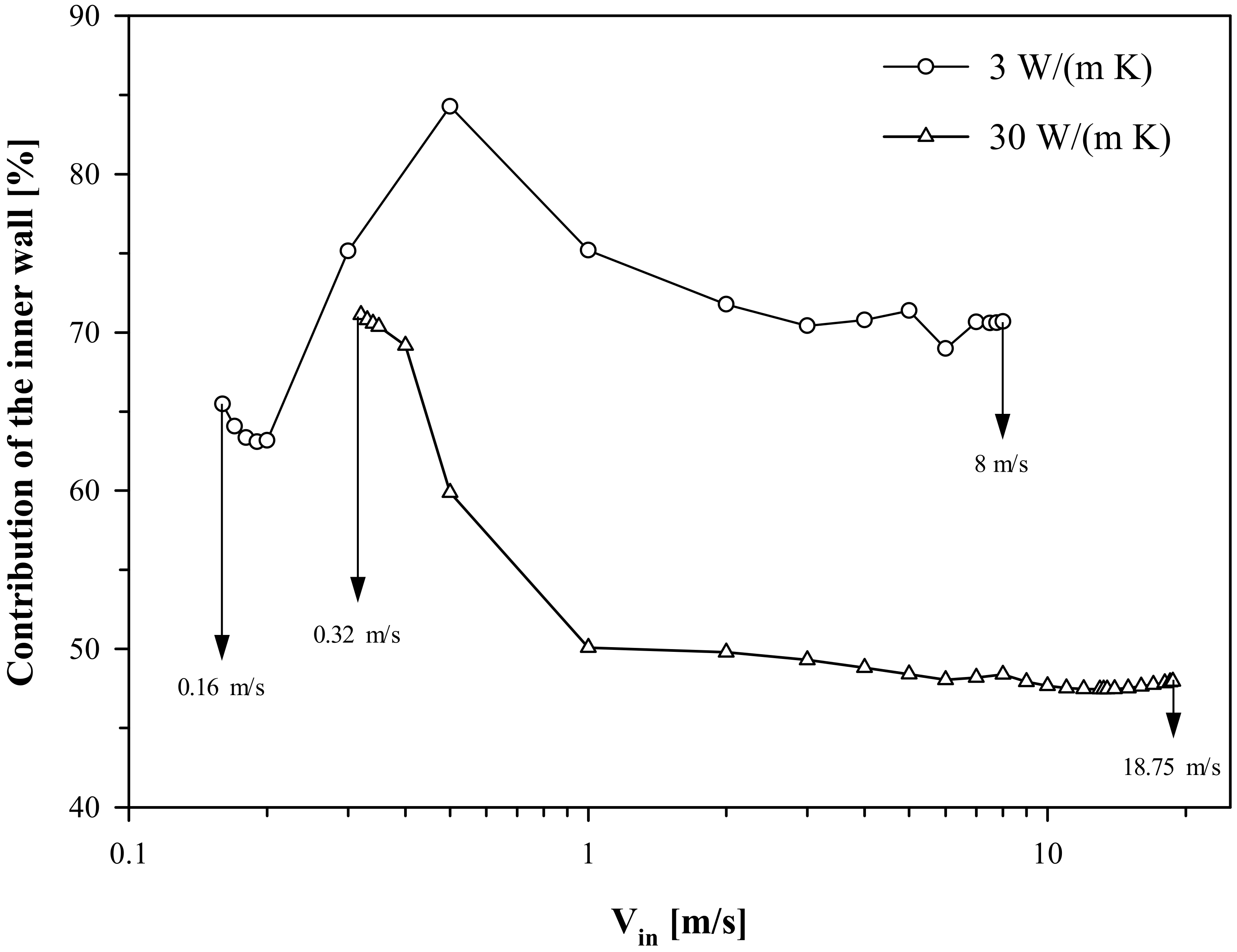 Catalysts 11 01560 g012 550