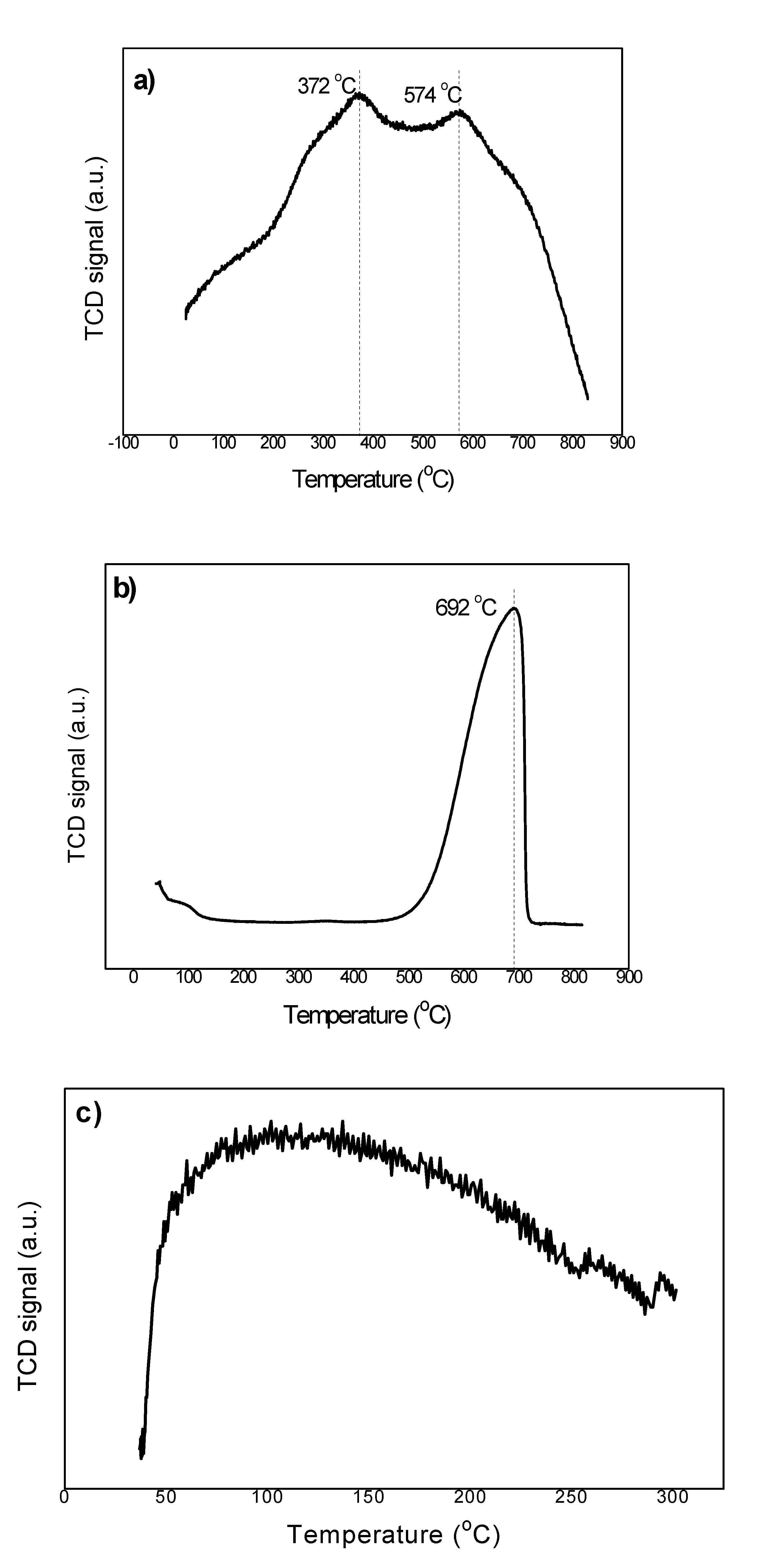 Catalysts 11 01561 g004