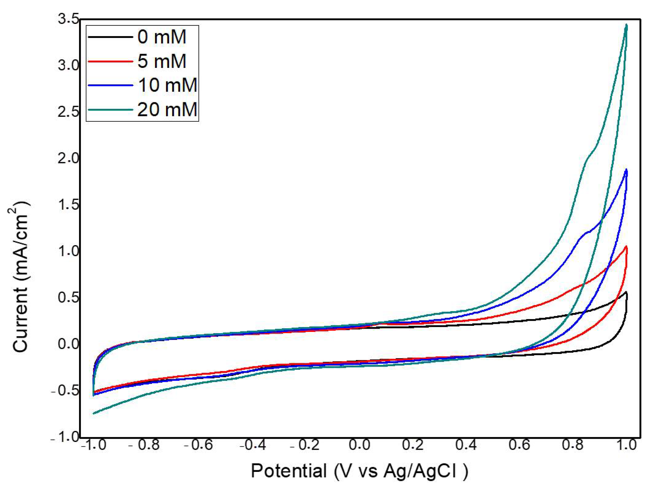 Catalysts 11 01561 g006