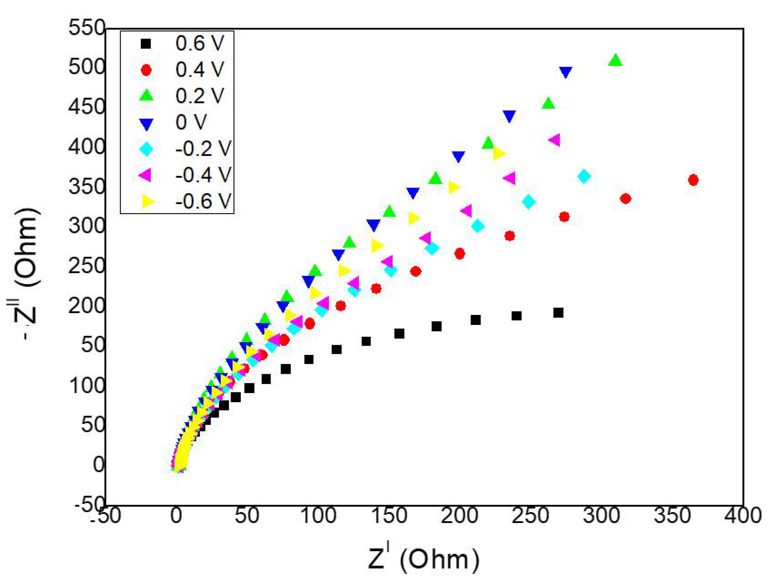 Catalysts 11 01561 g009
