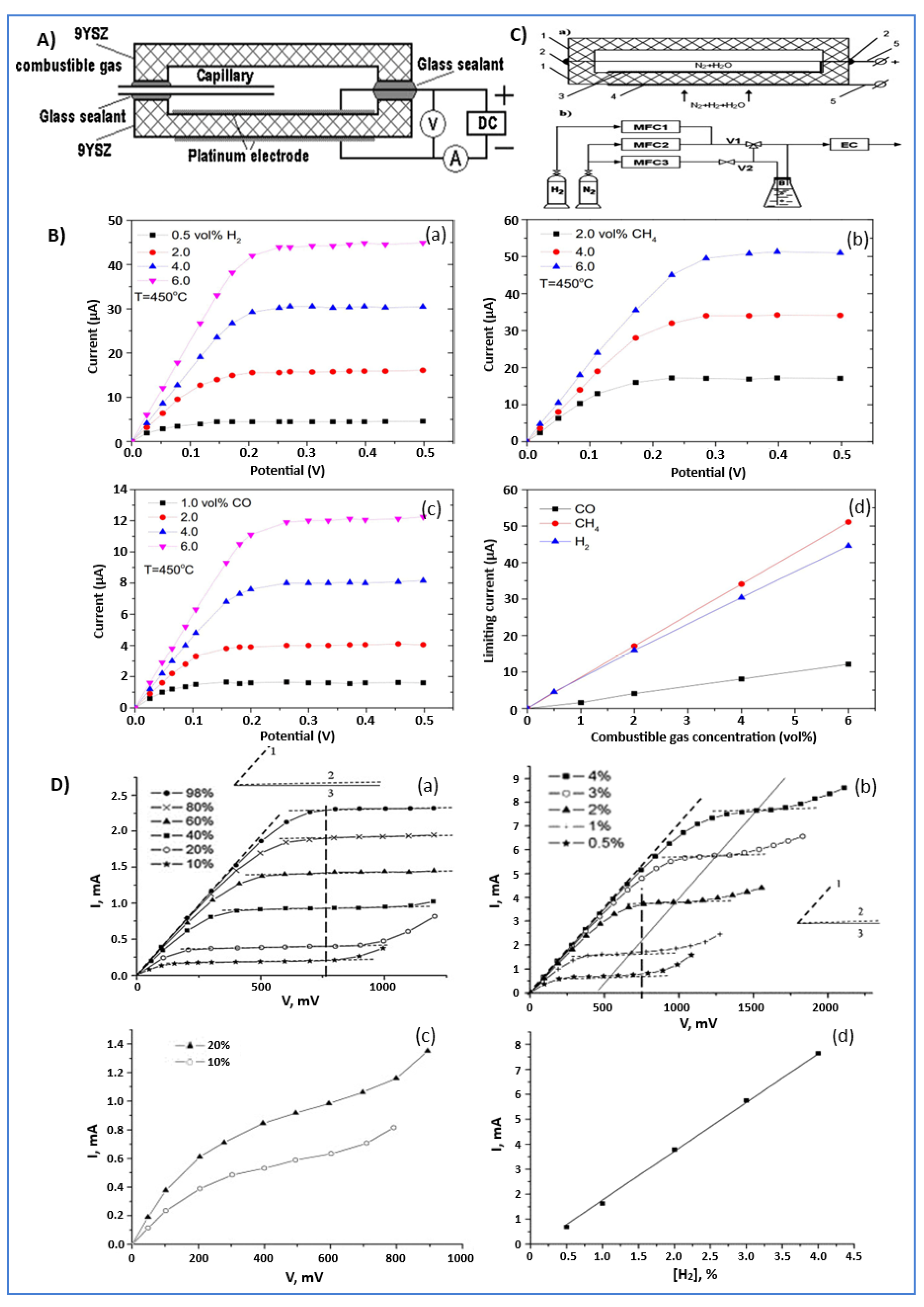 Catalysts 12 00001 g002