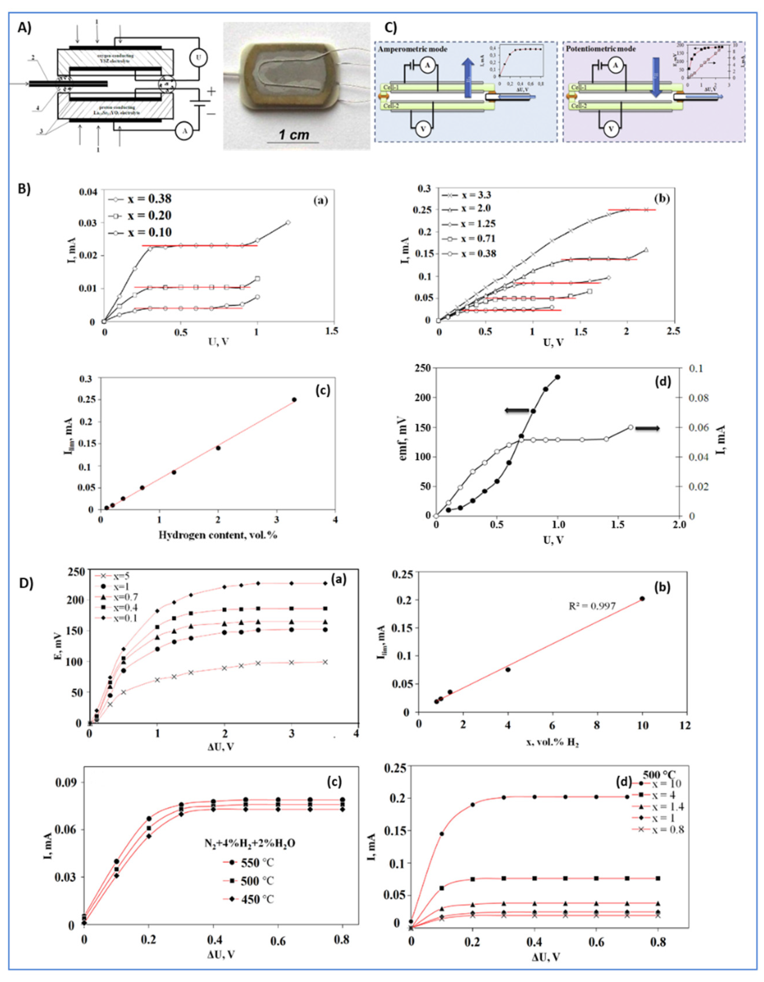 Catalysts 12 00001 g003